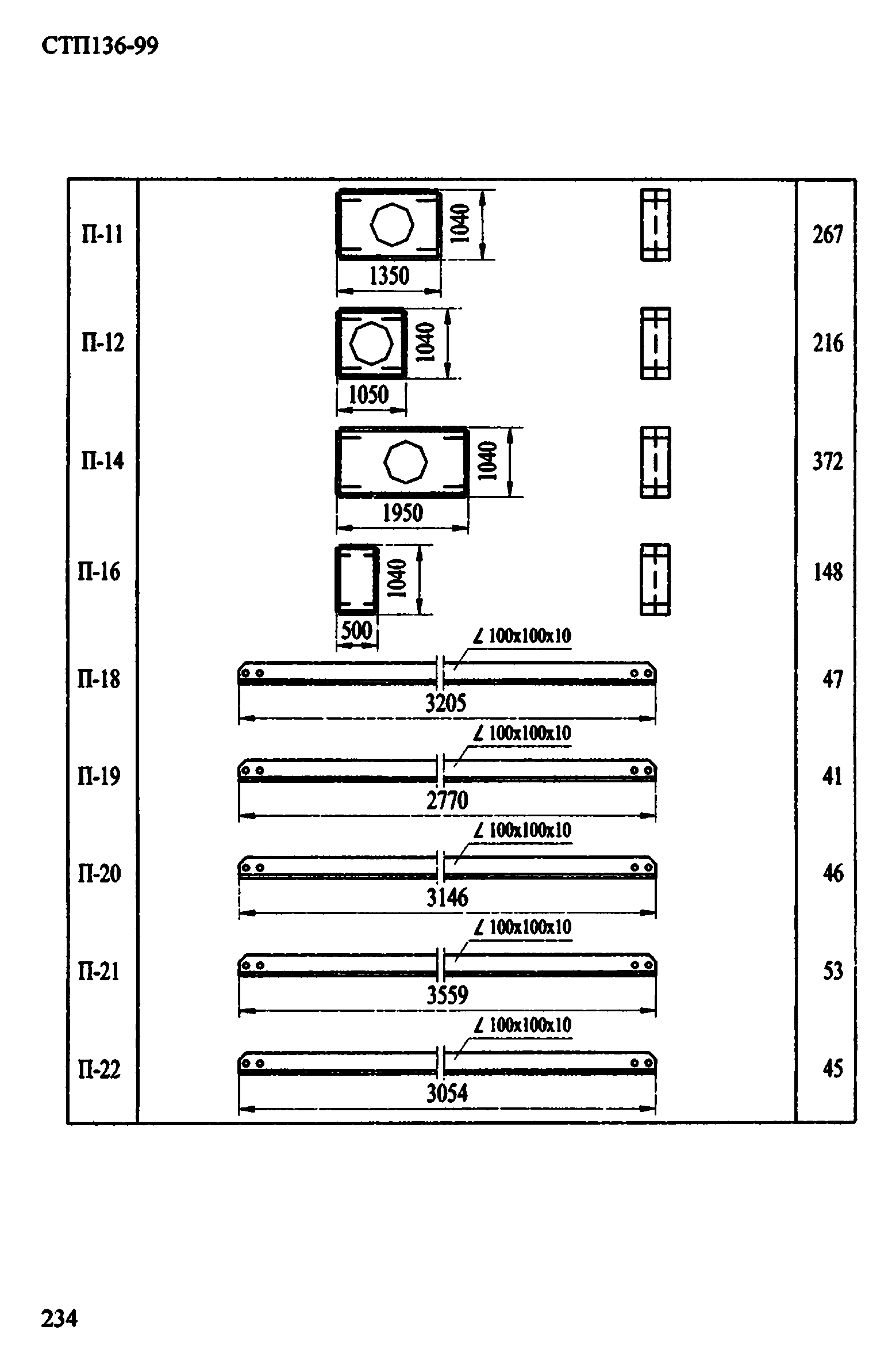 СТП 136-99