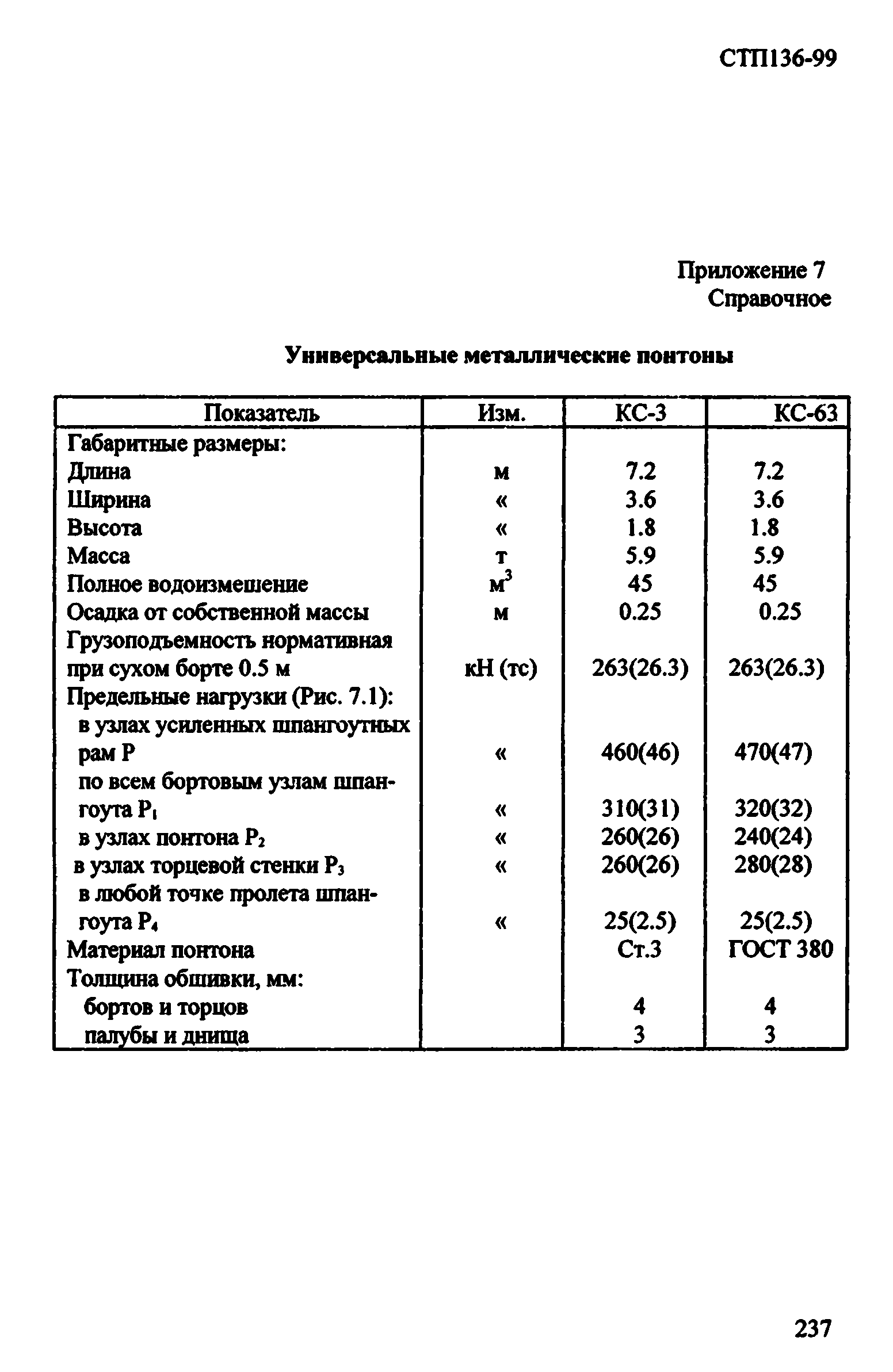 СТП 136-99