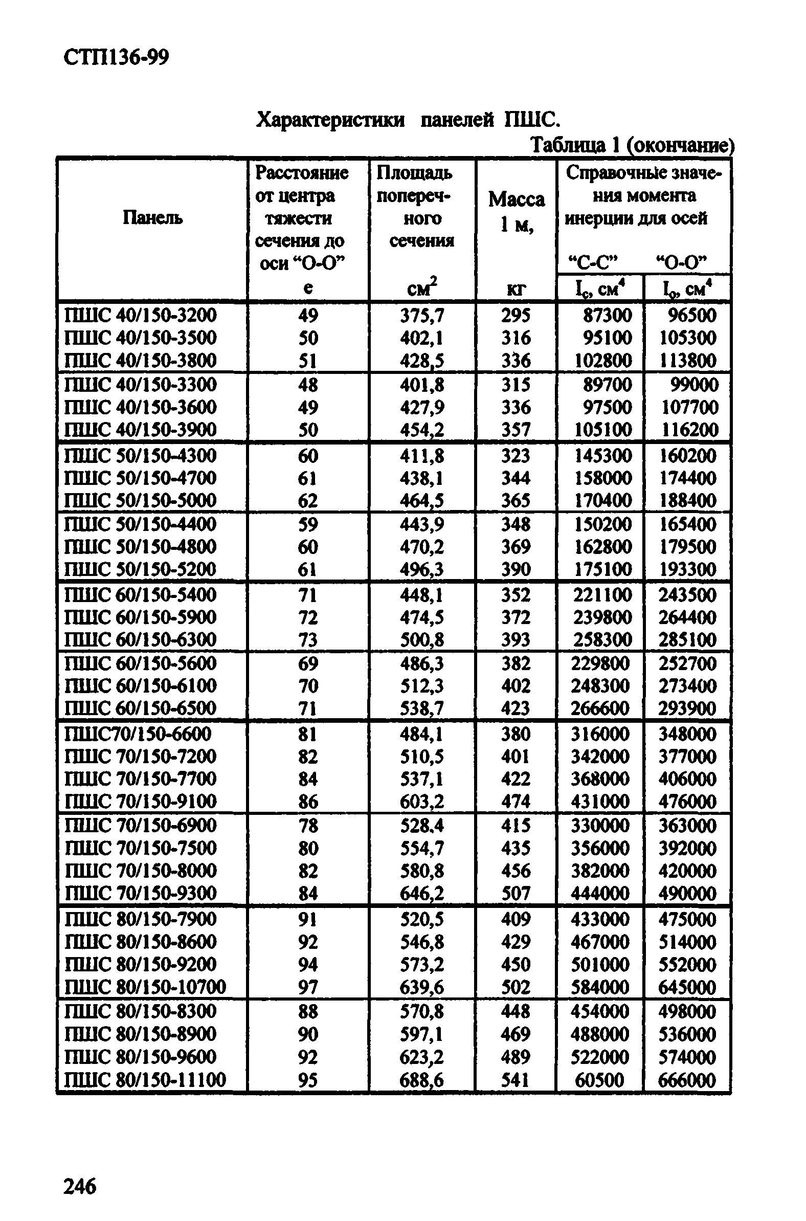 СТП 136-99