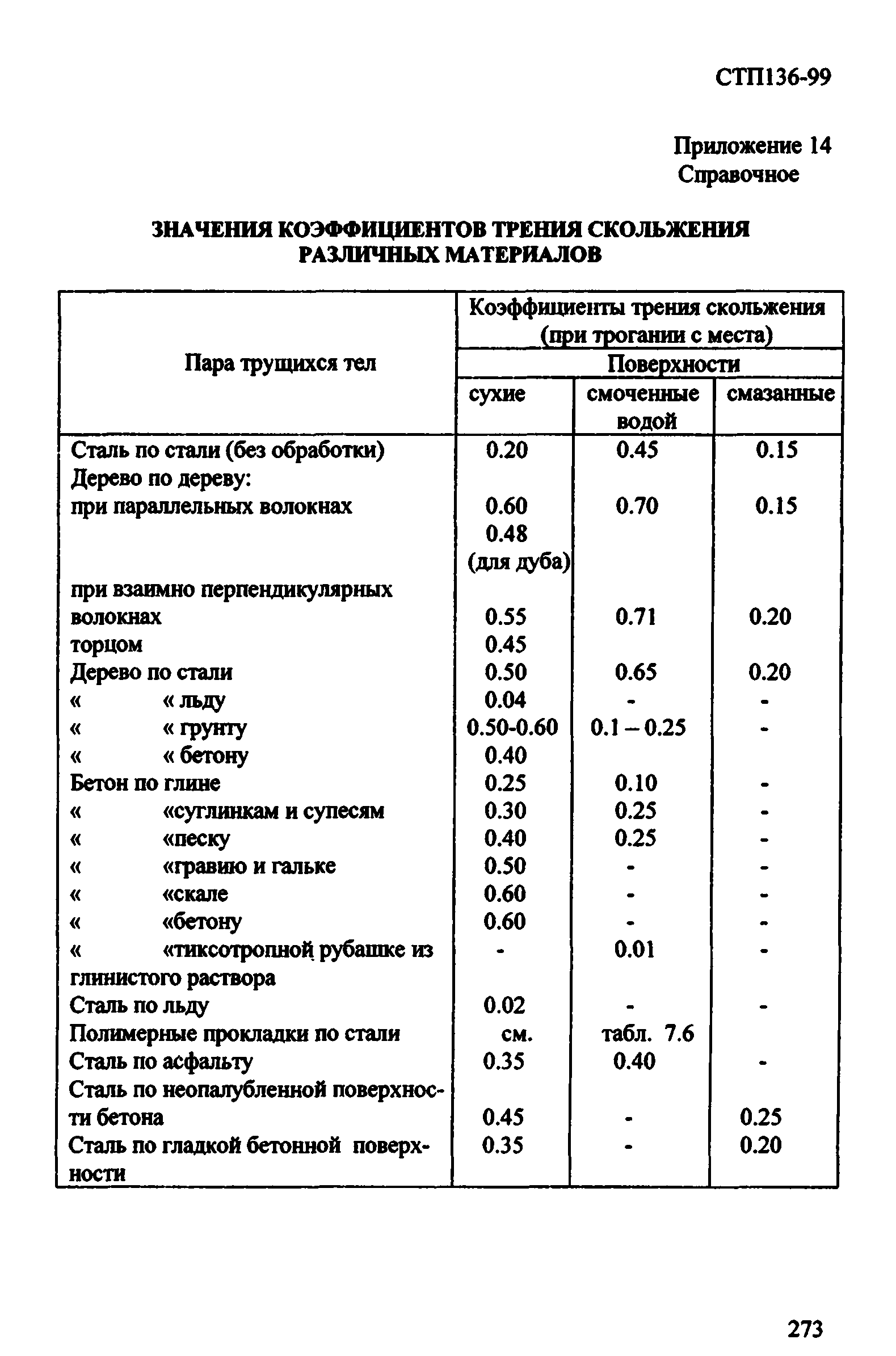 СТП 136-99