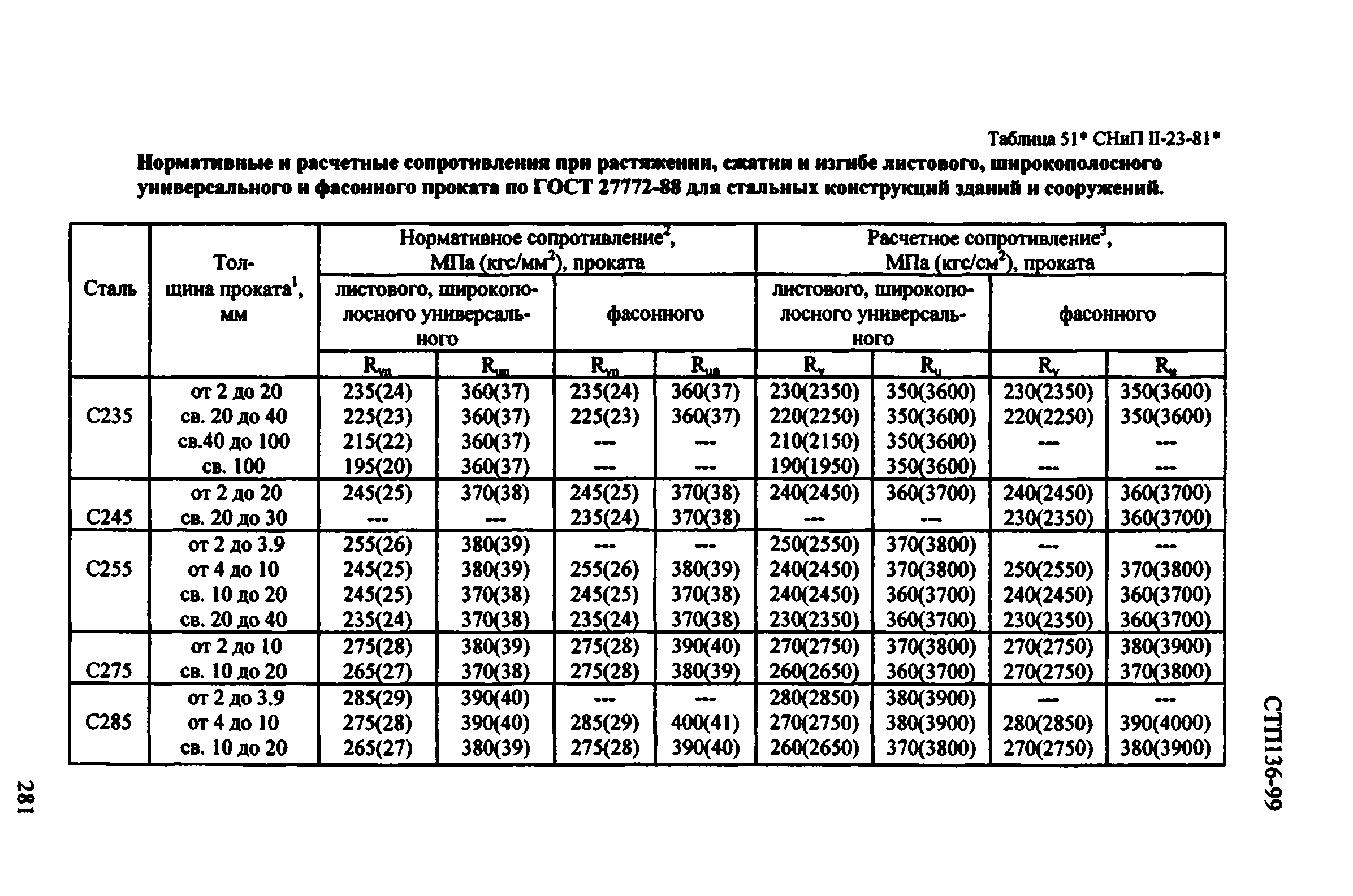 СТП 136-99