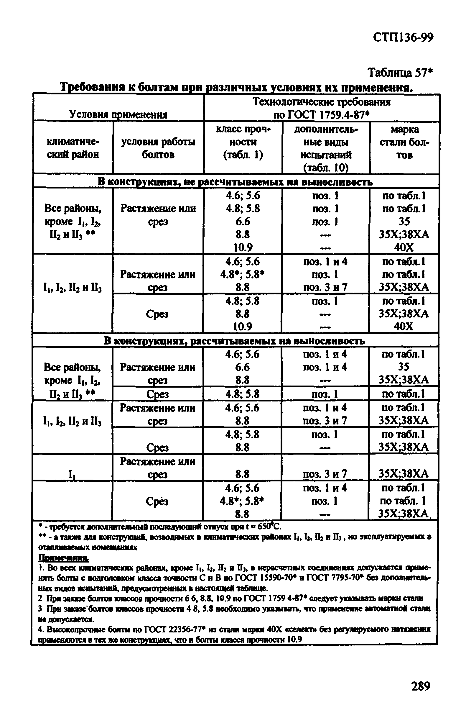 СТП 136-99