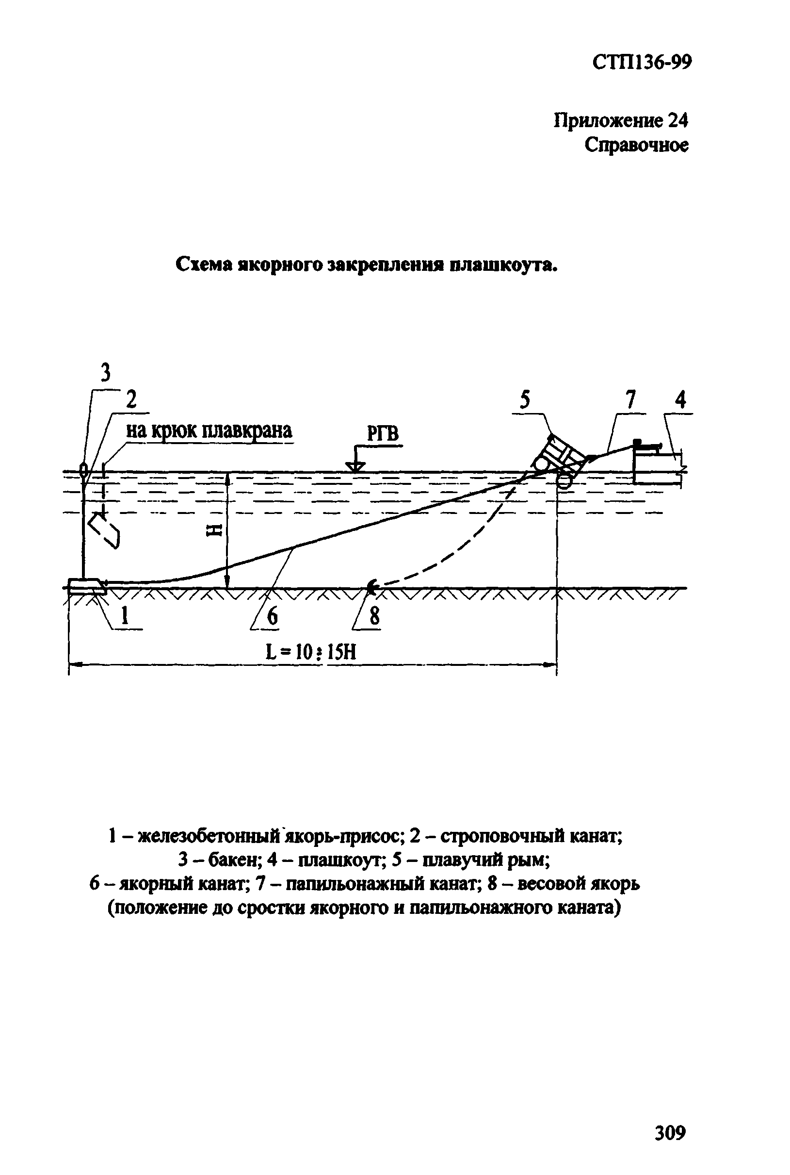 СТП 136-99