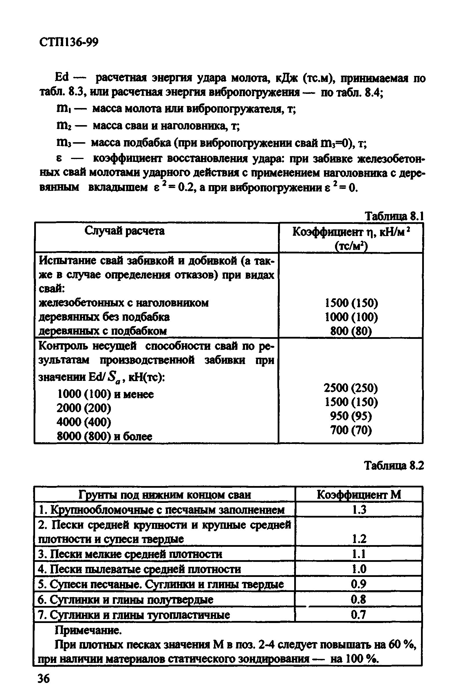 СТП 136-99