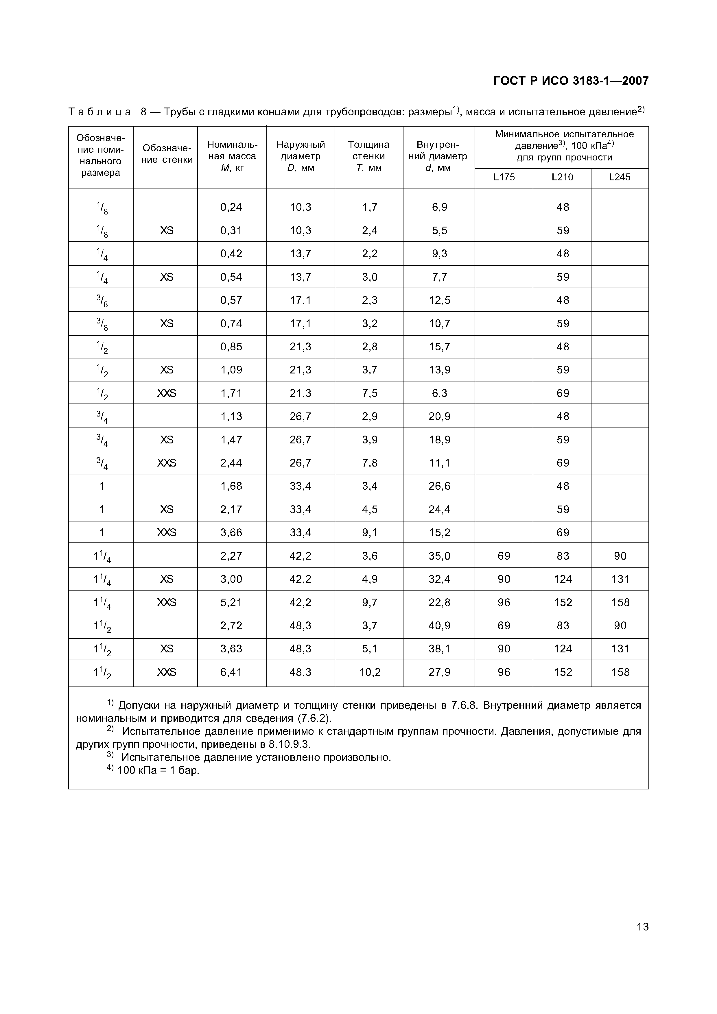 ГОСТ Р ИСО 3183-1-2007