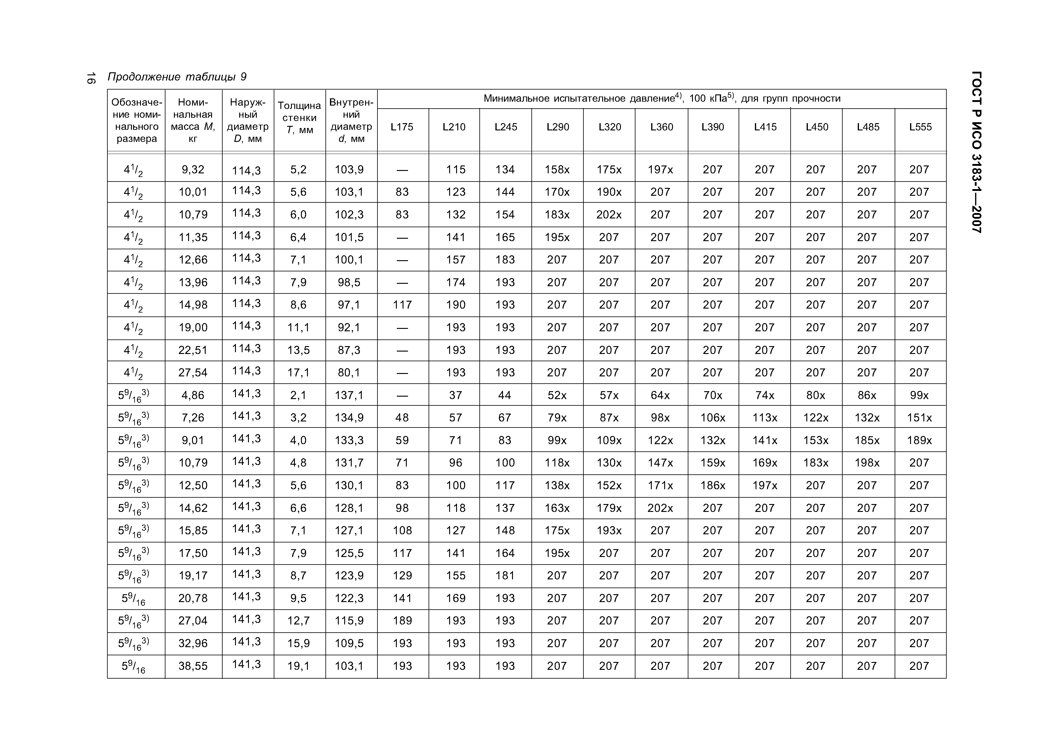 ГОСТ Р ИСО 3183-1-2007