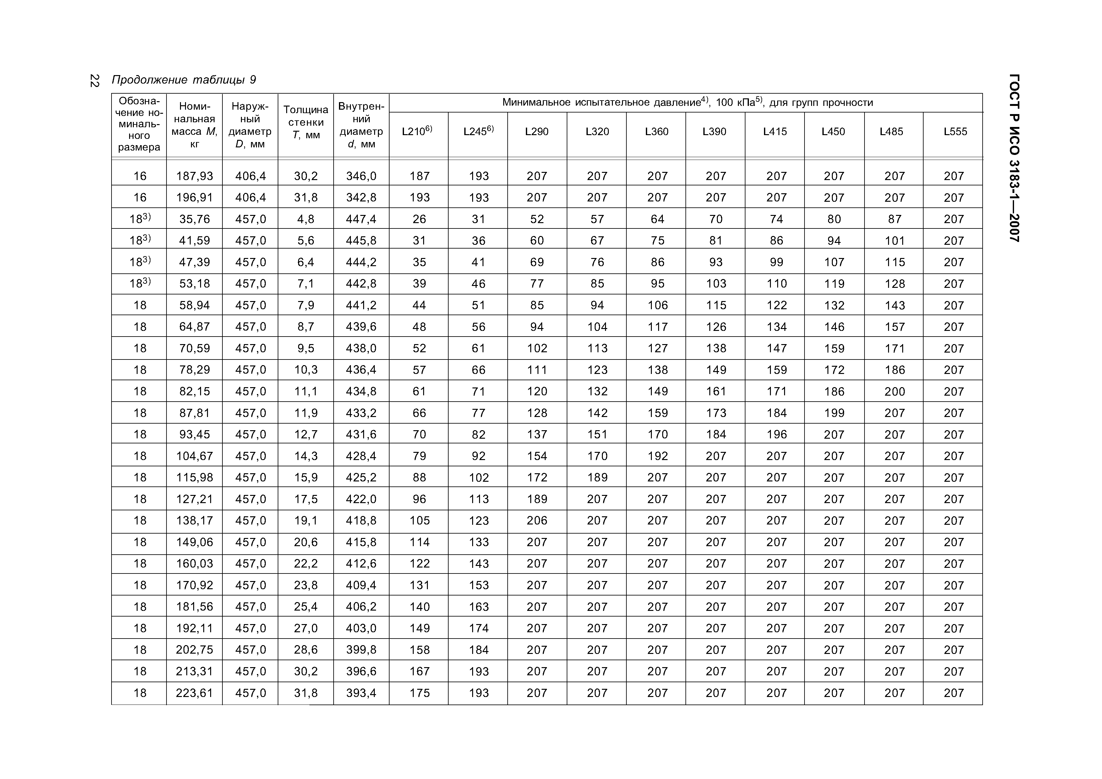 ГОСТ Р ИСО 3183-1-2007