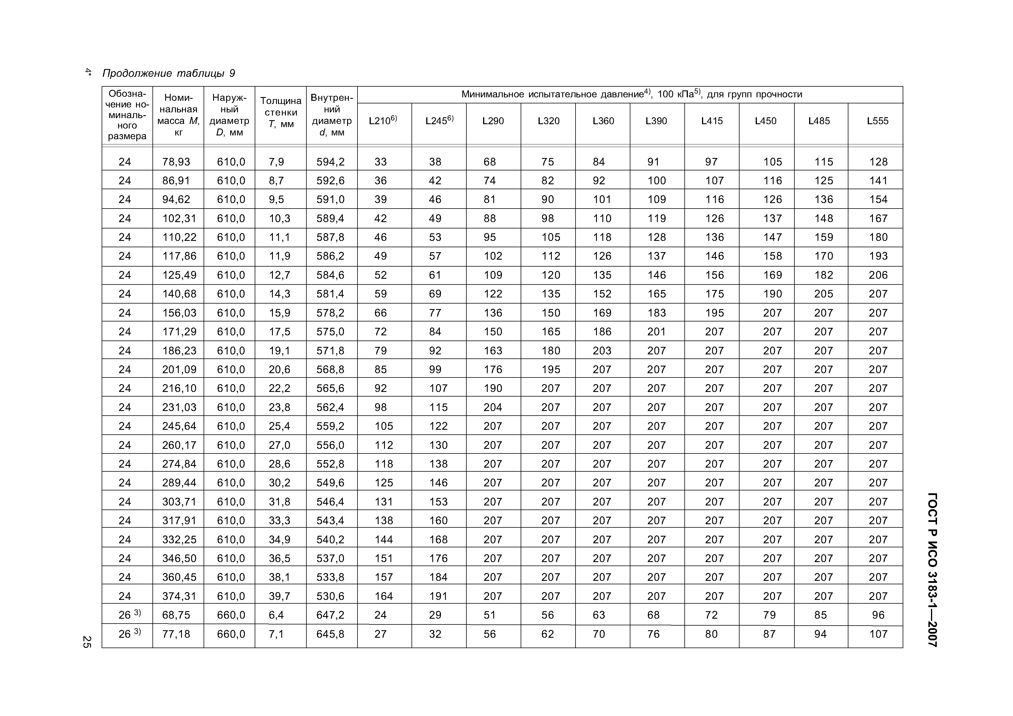 ГОСТ Р ИСО 3183-1-2007