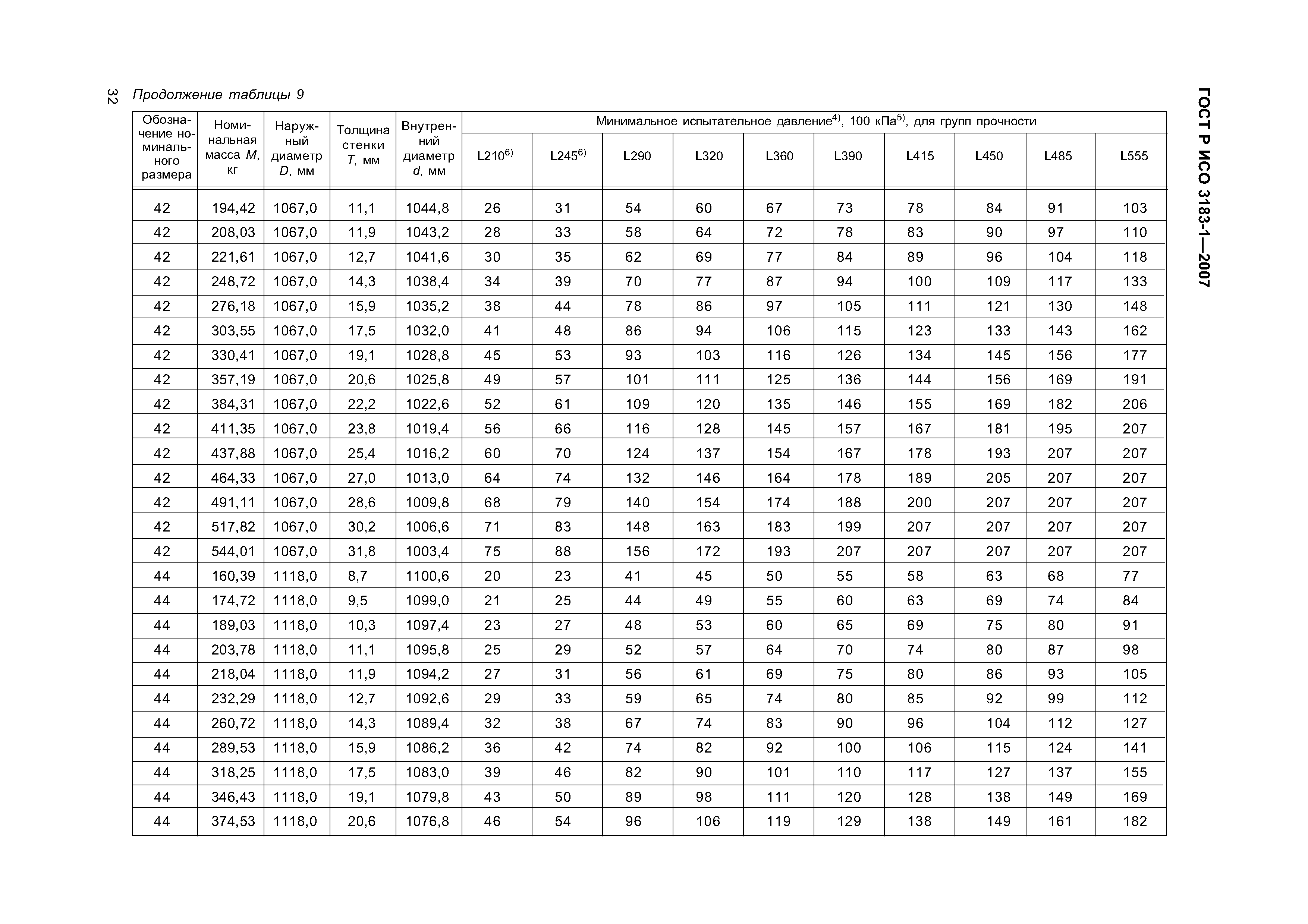 ГОСТ Р ИСО 3183-1-2007