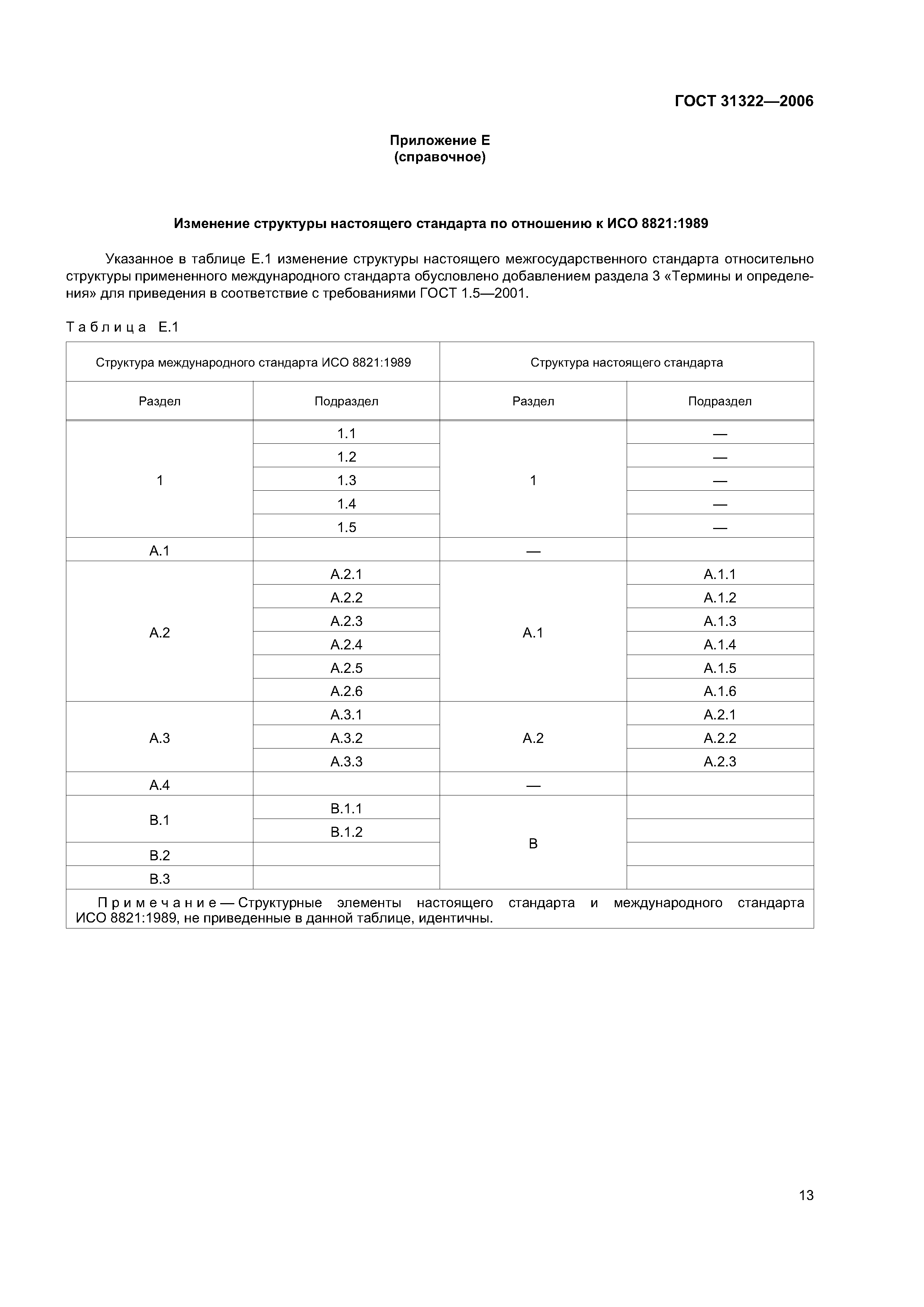 ГОСТ 31322-2006