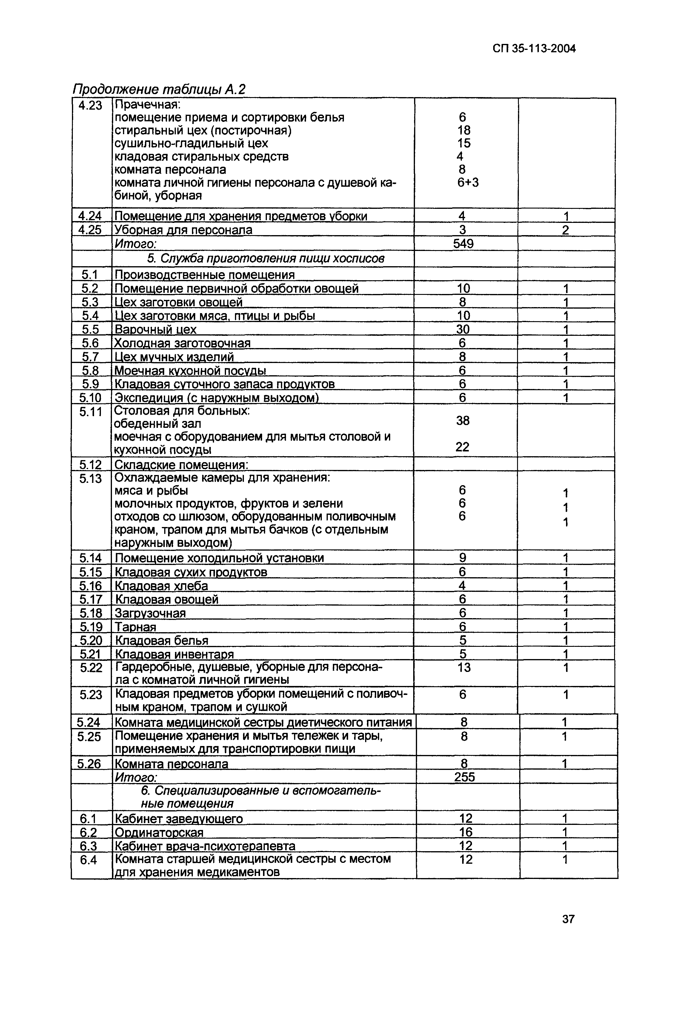 СП 35-113-2004