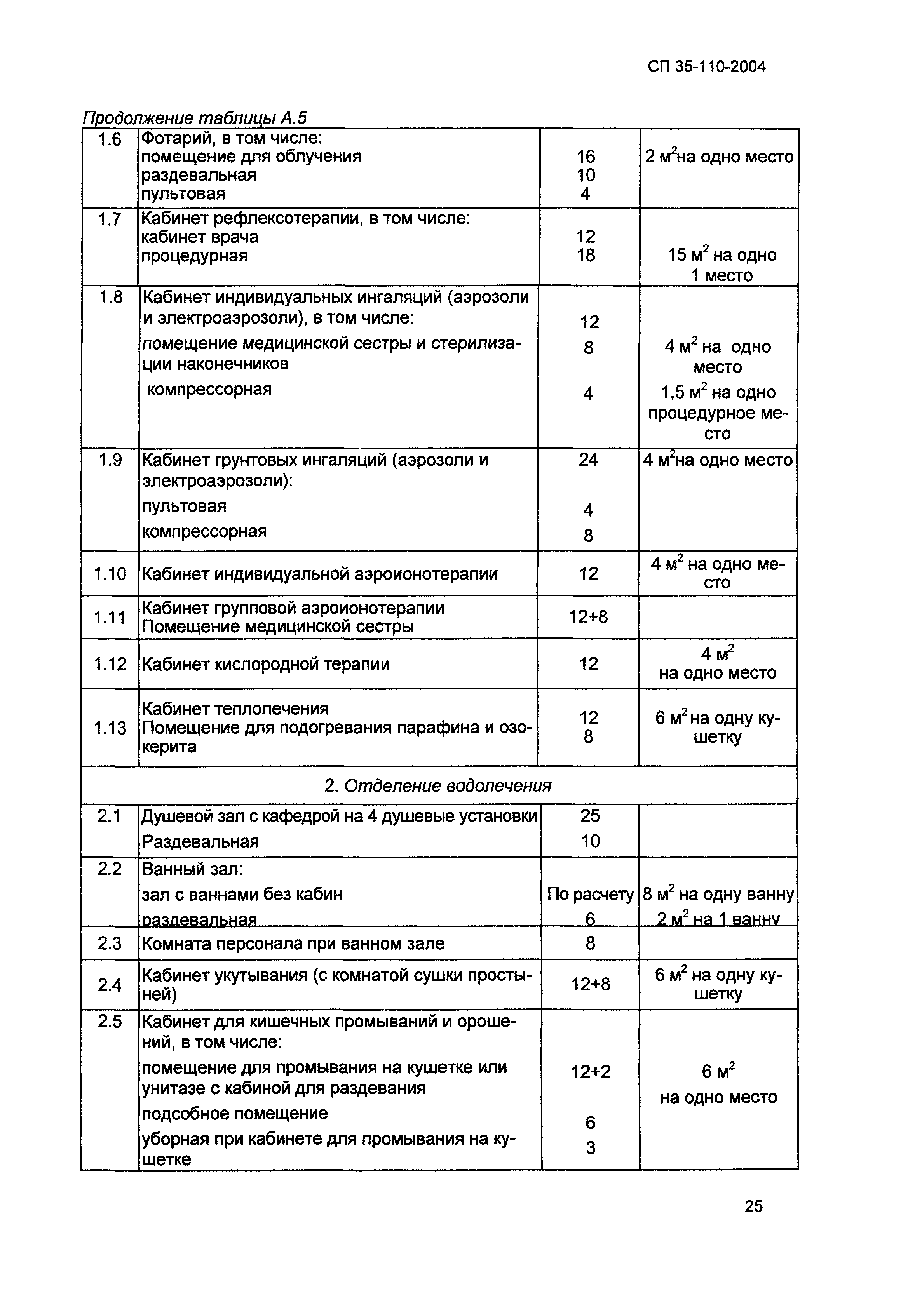 СП 35-110-2004