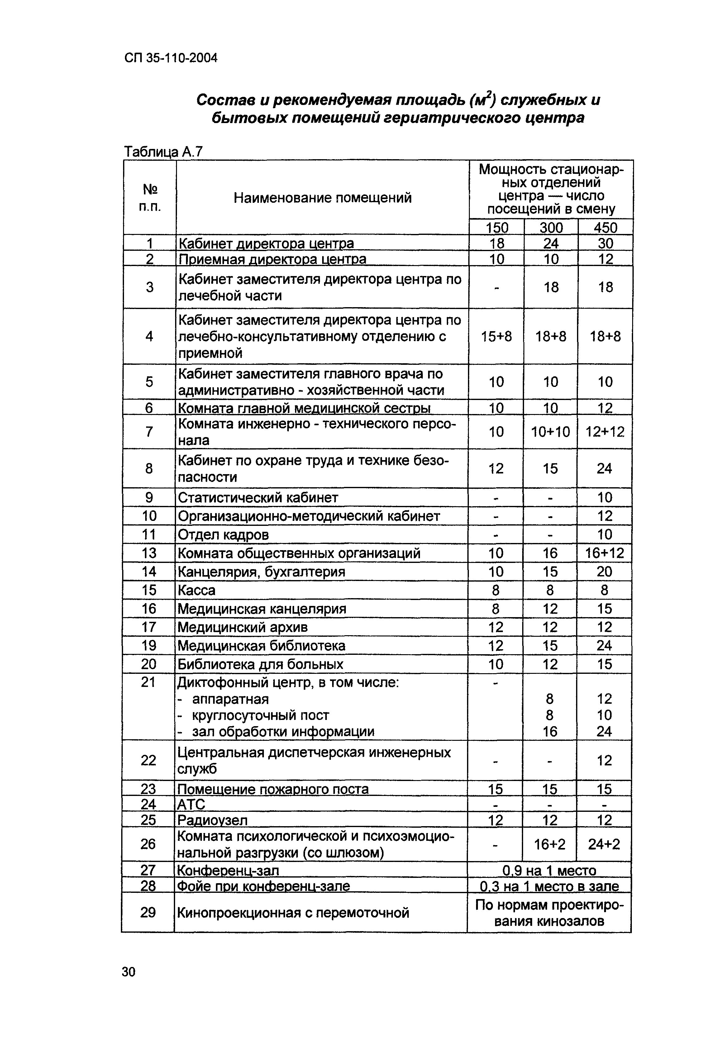 СП 35-110-2004