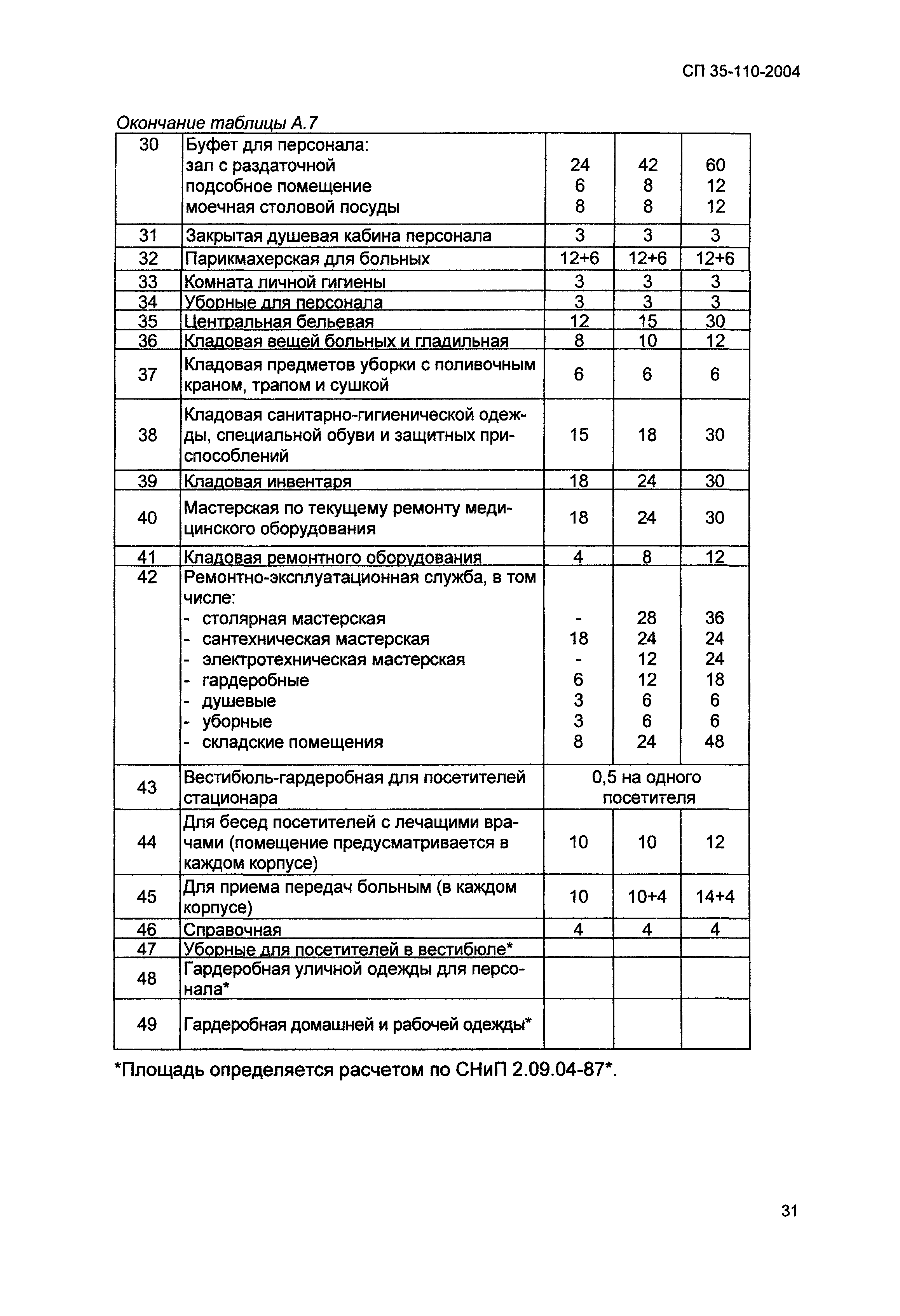 СП 35-110-2004