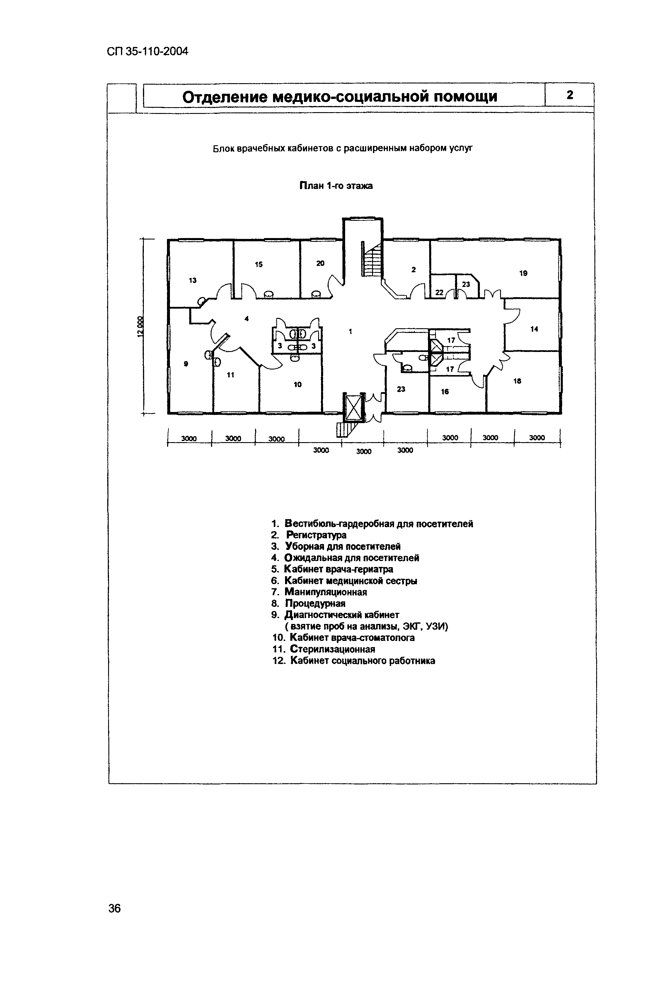 СП 35-110-2004