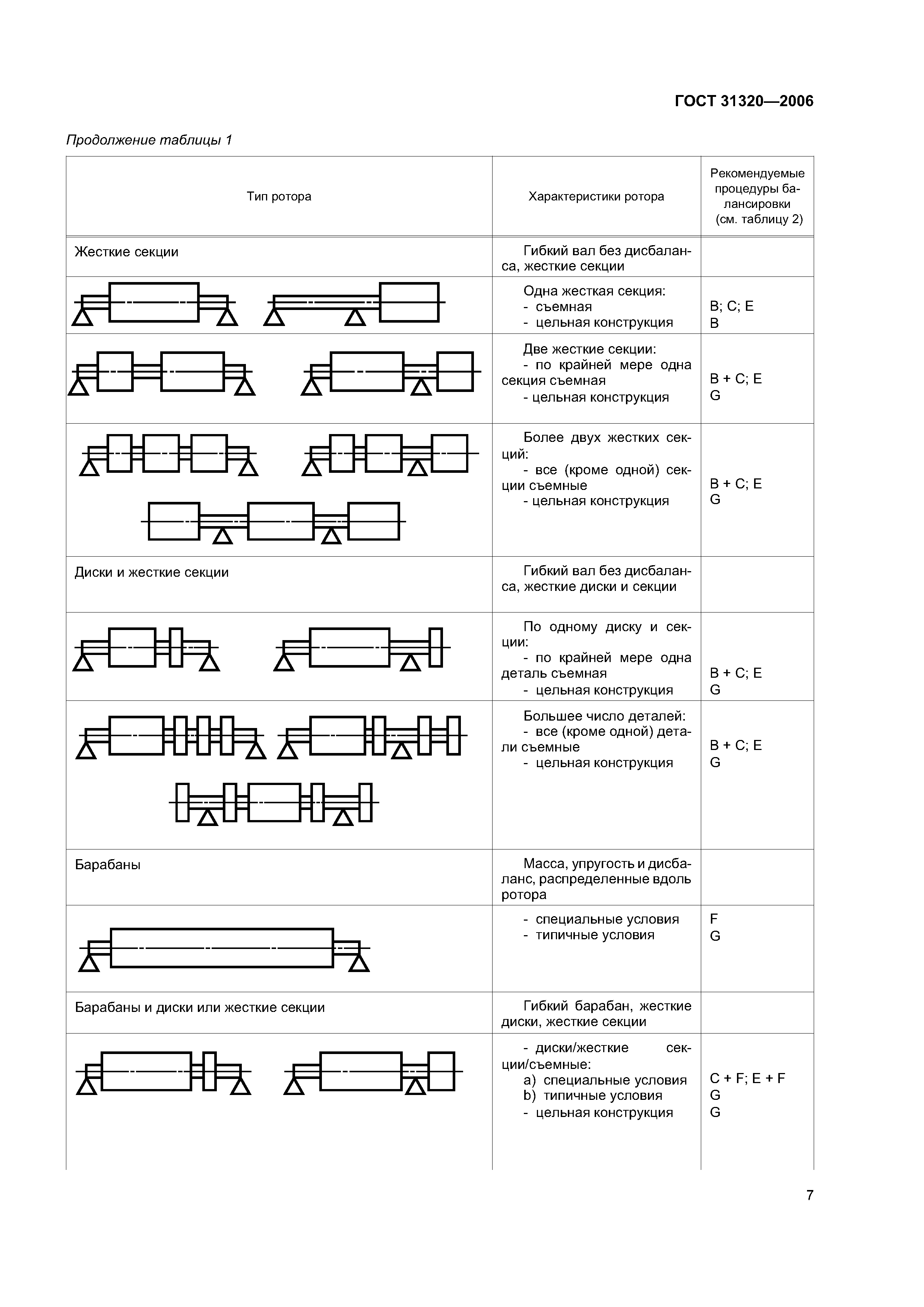 ГОСТ 31320-2006