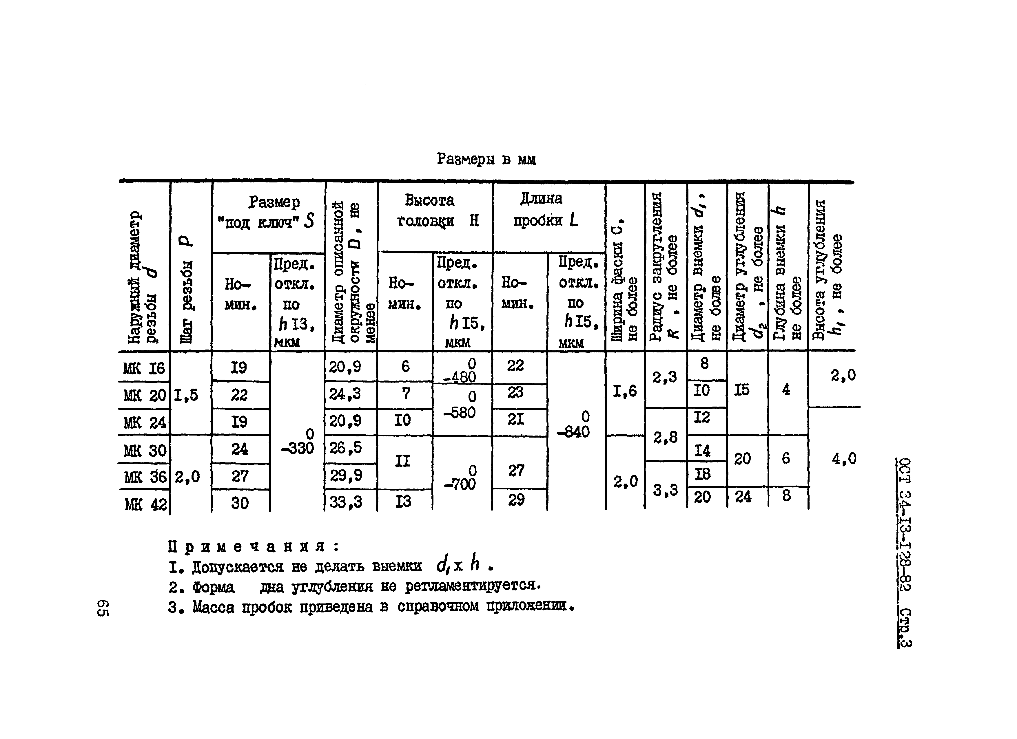 ОСТ 34-13-128-82
