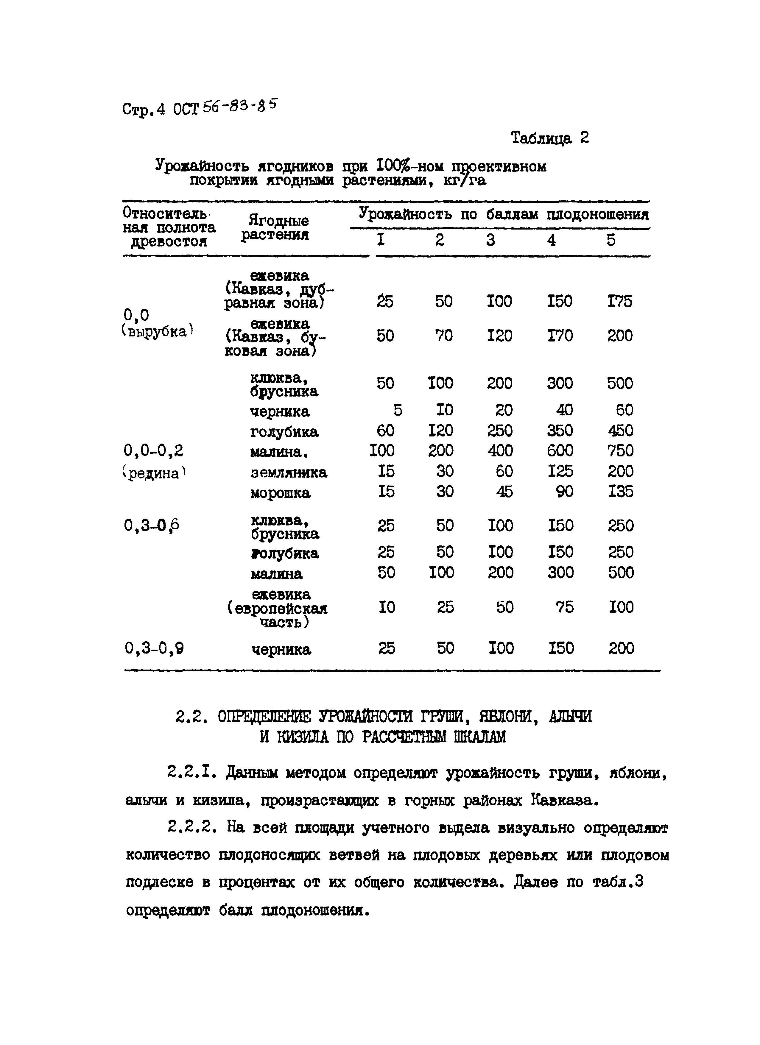 ОСТ 56-83-85