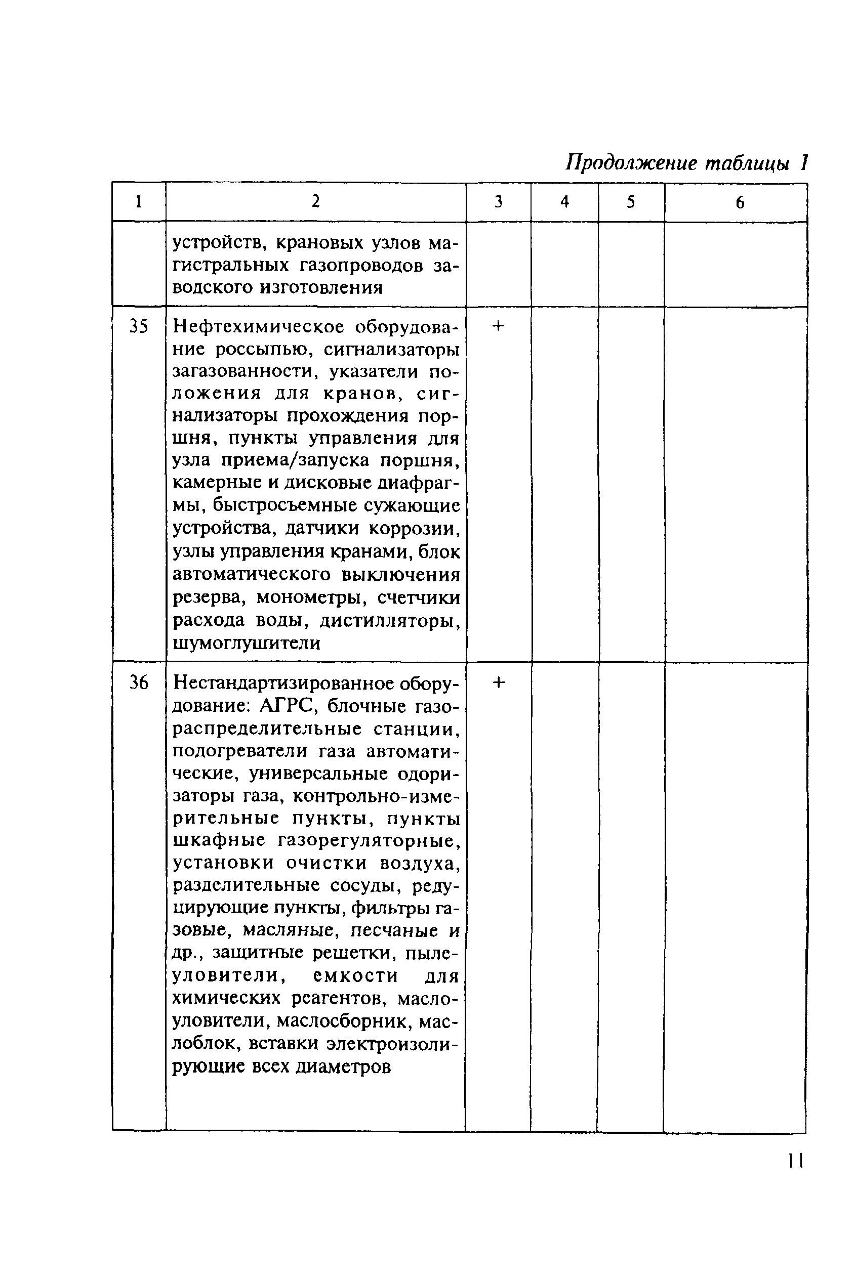 МДС 82-1.2005