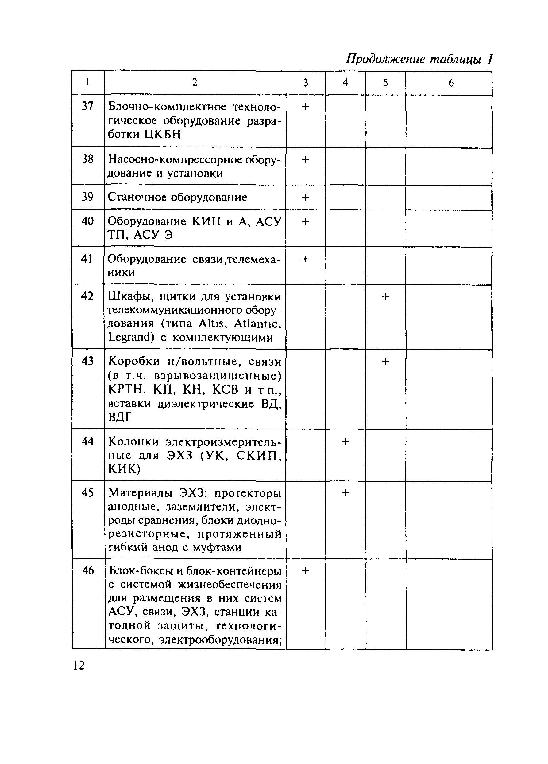 МДС 82-1.2005