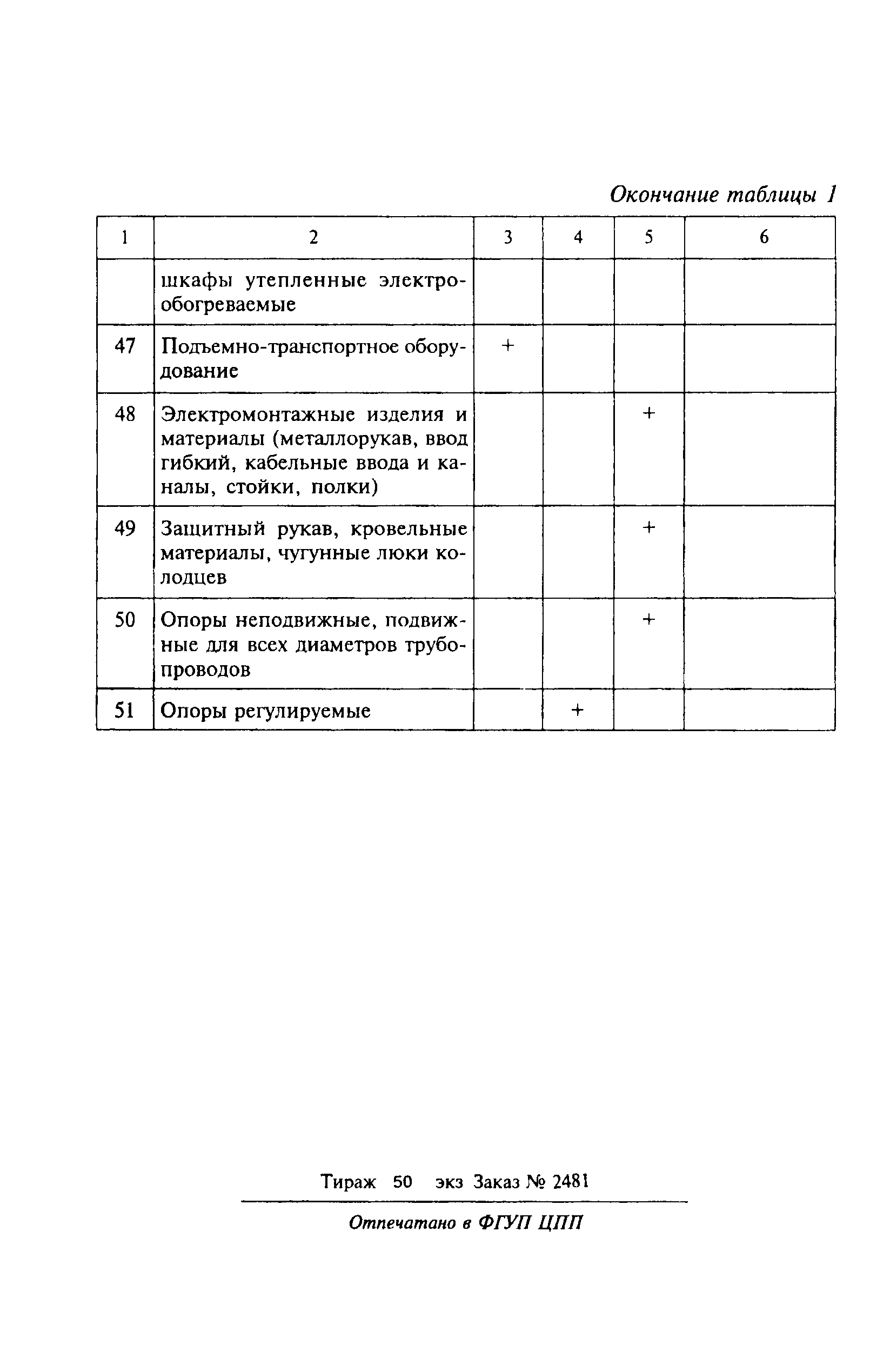 МДС 82-1.2005