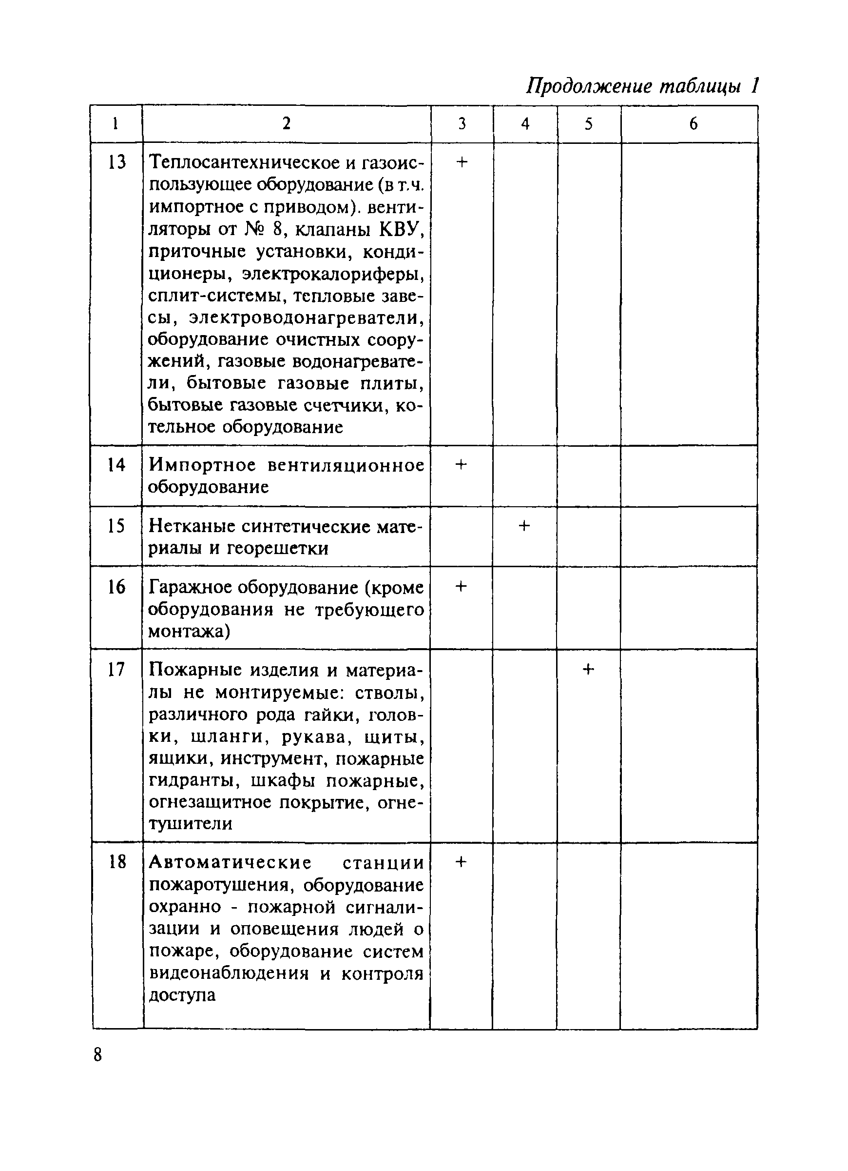 МДС 82-1.2005