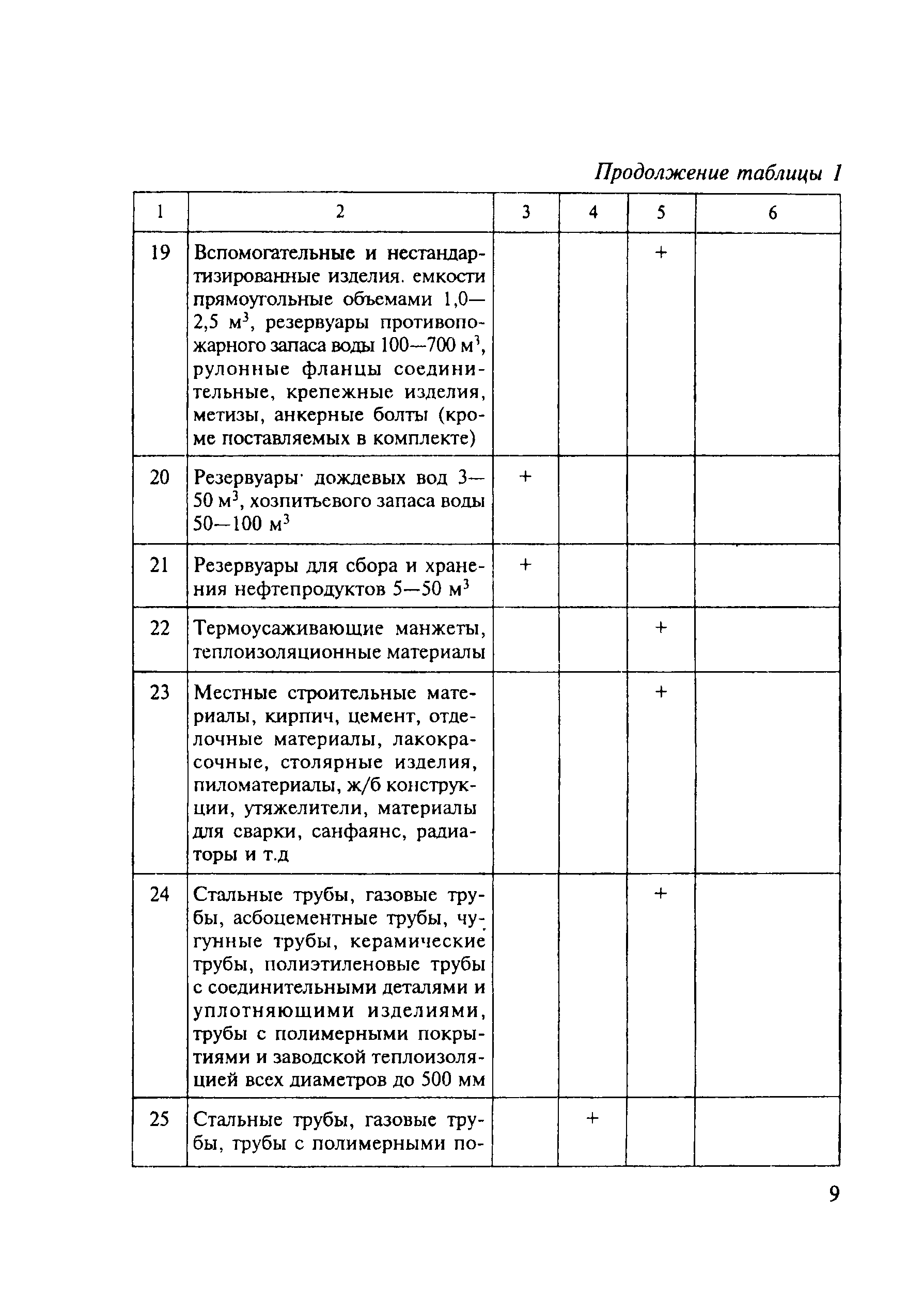 МДС 82-1.2005