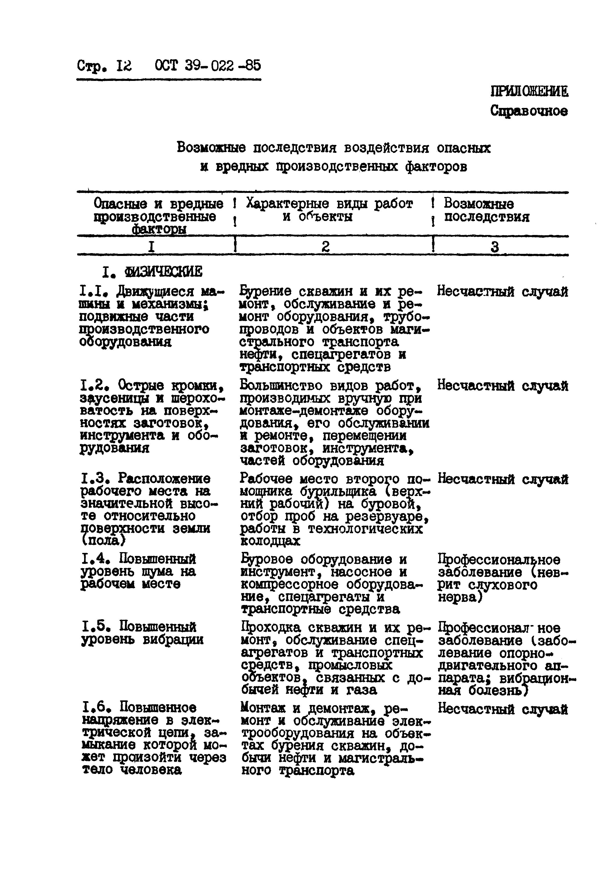 ОСТ 39-022-85
