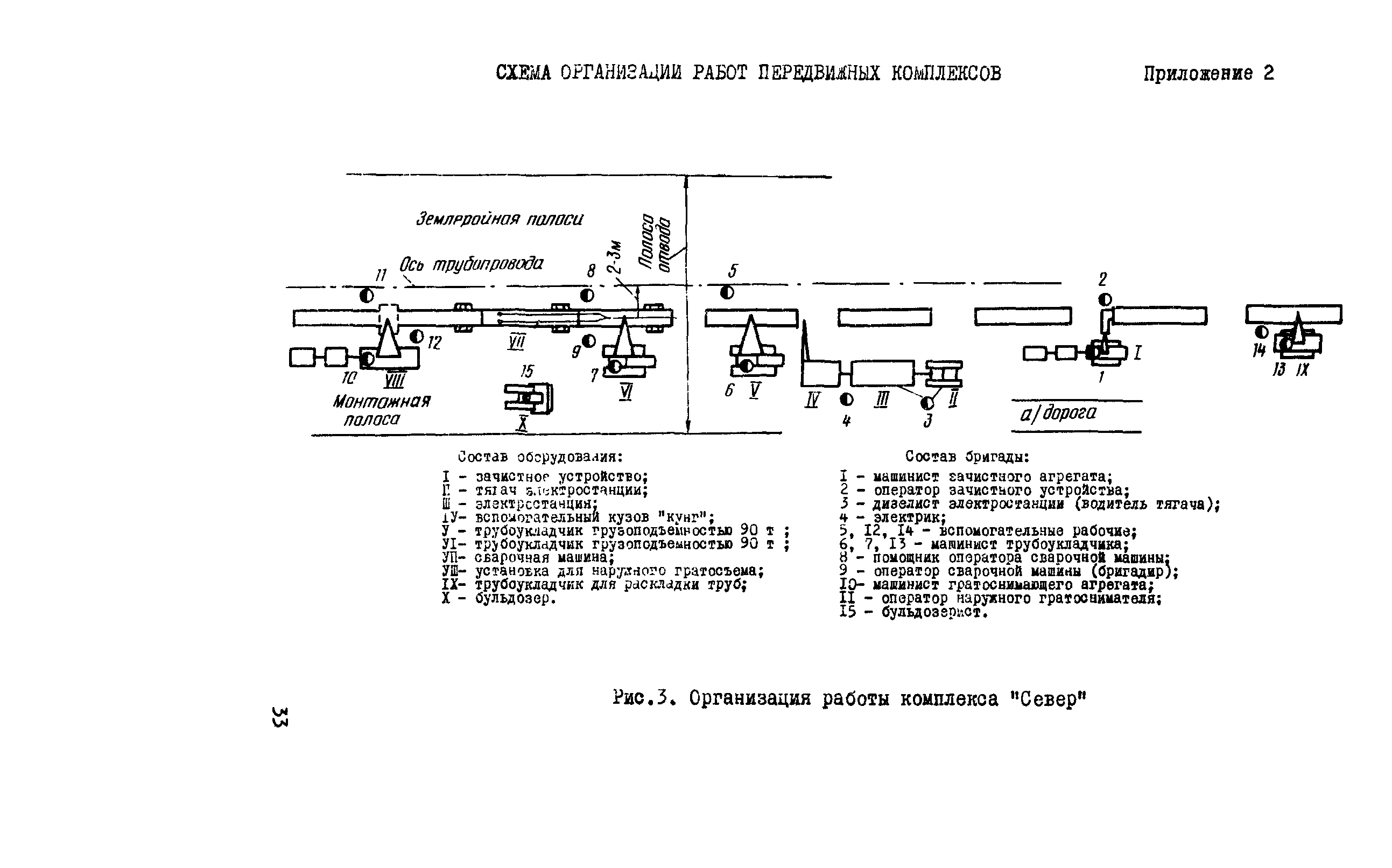 ВСН 2-72-82