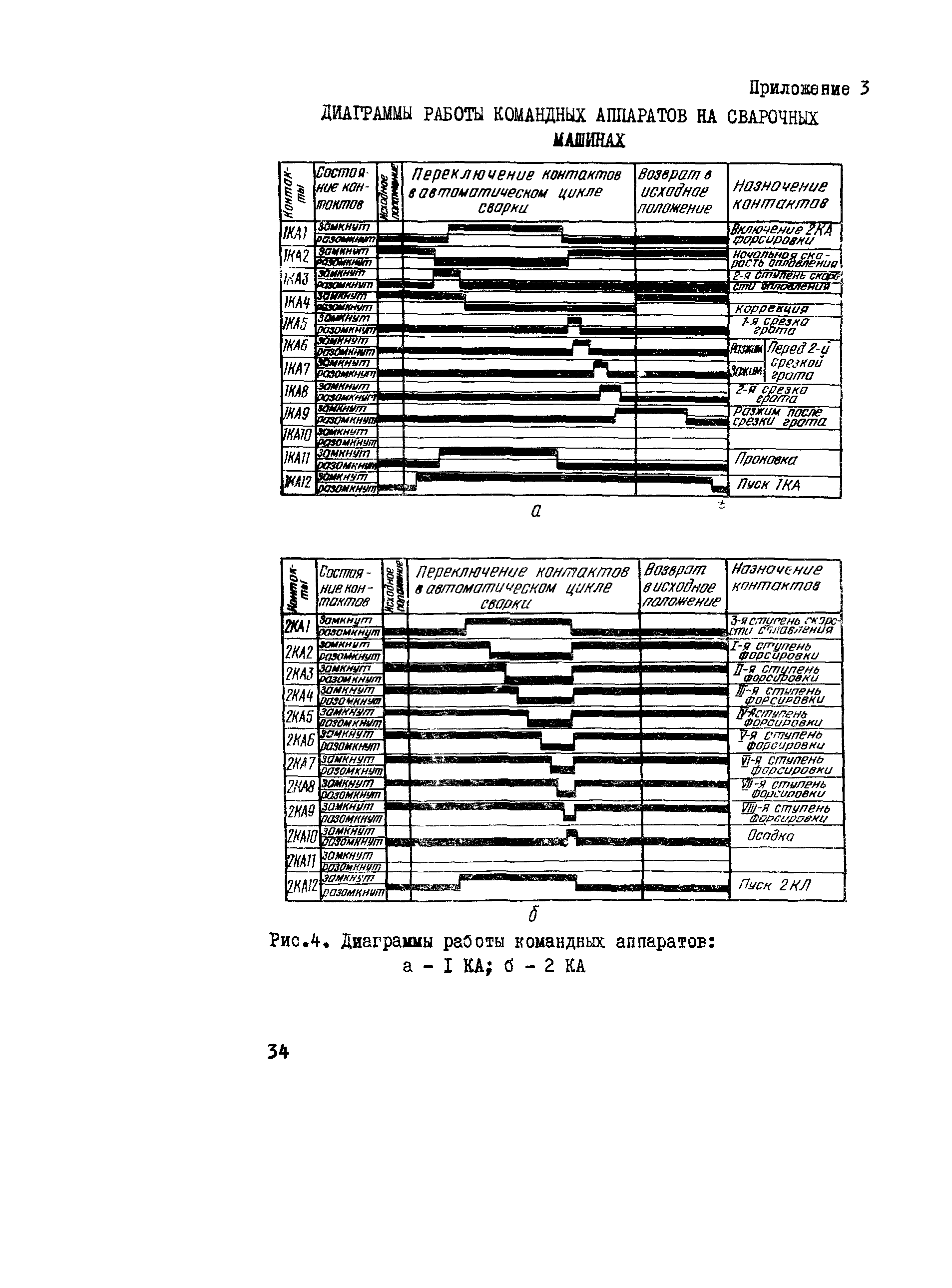 ВСН 2-72-82