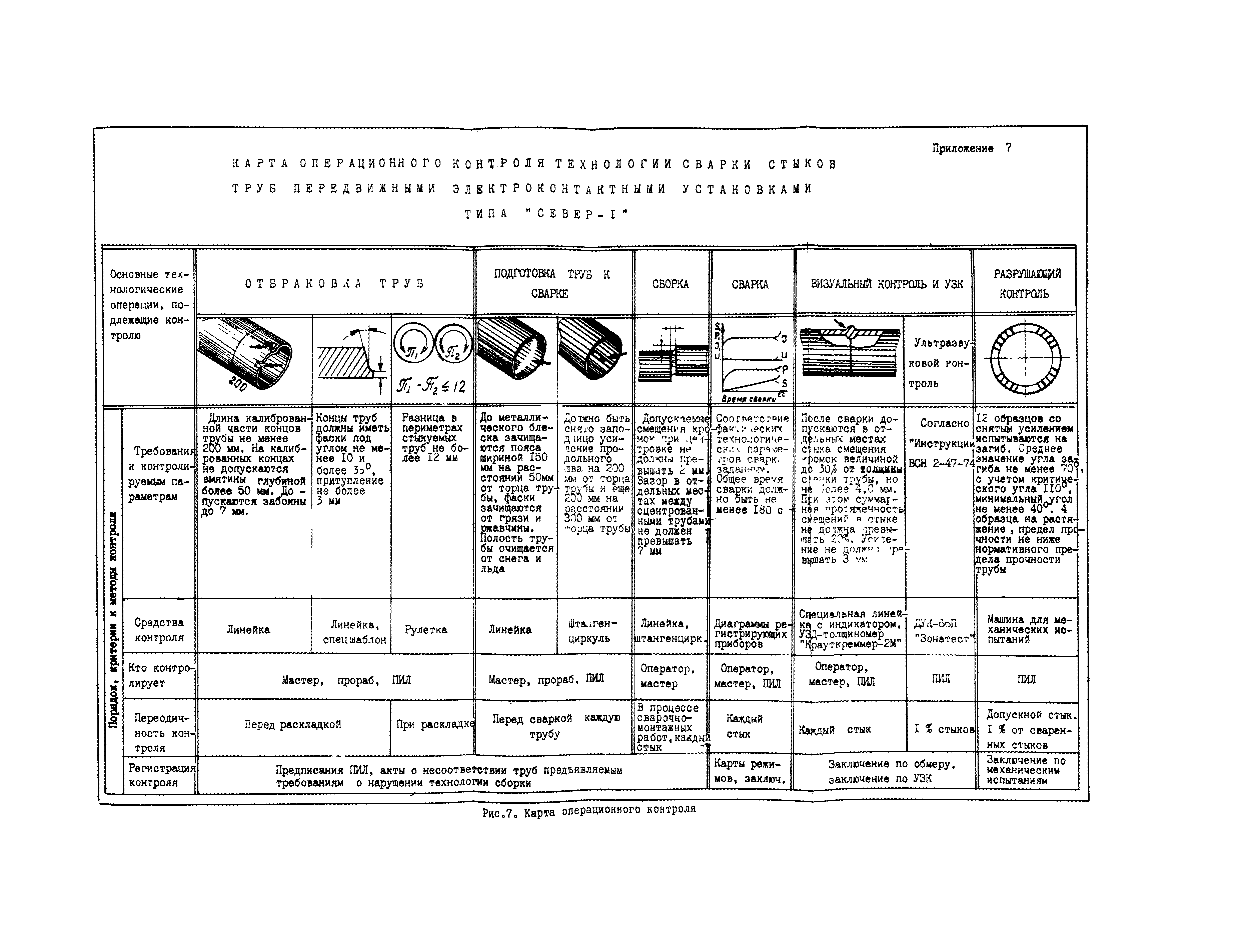 ВСН 2-72-82