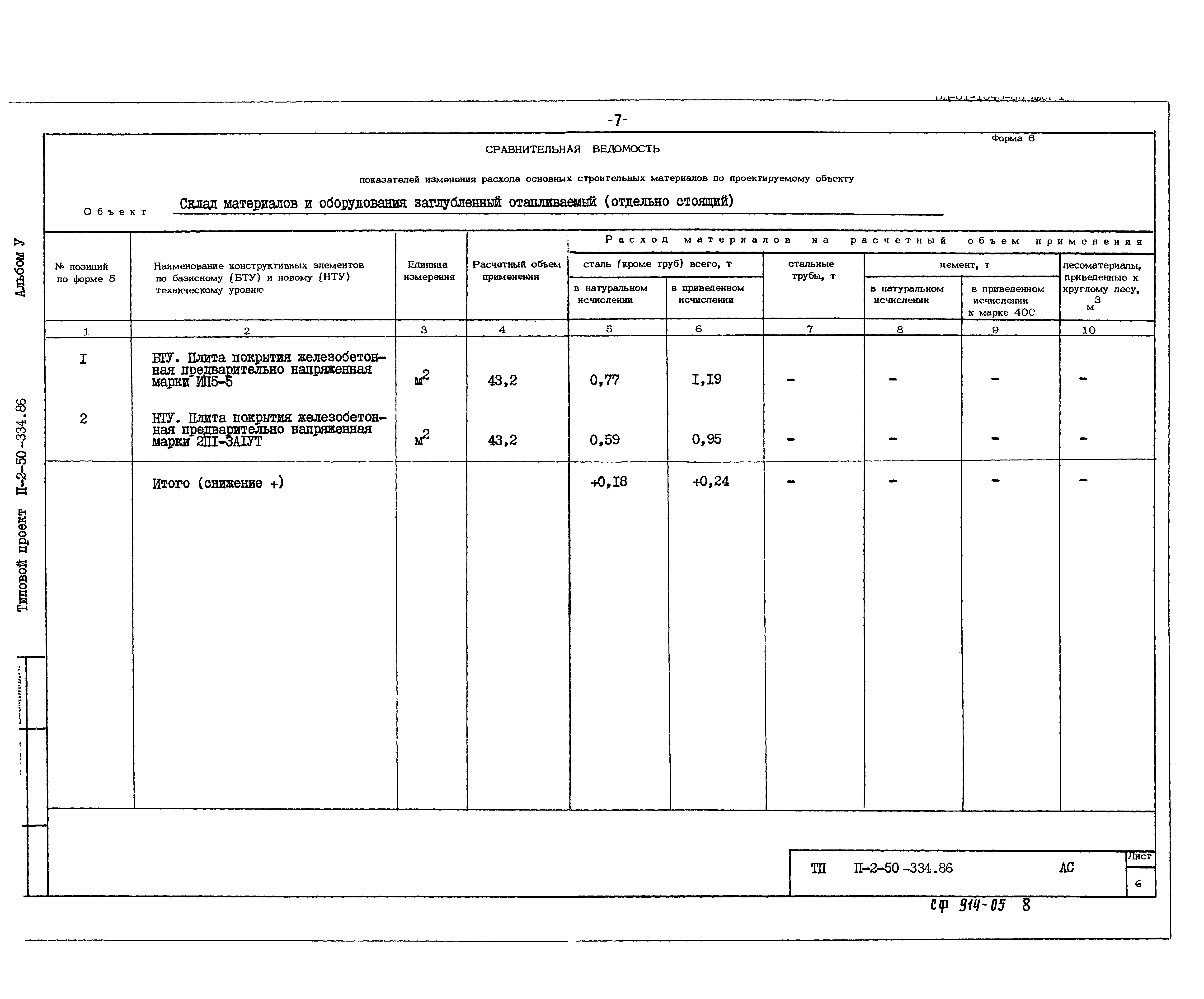 Типовой проект П-2-50-334.86