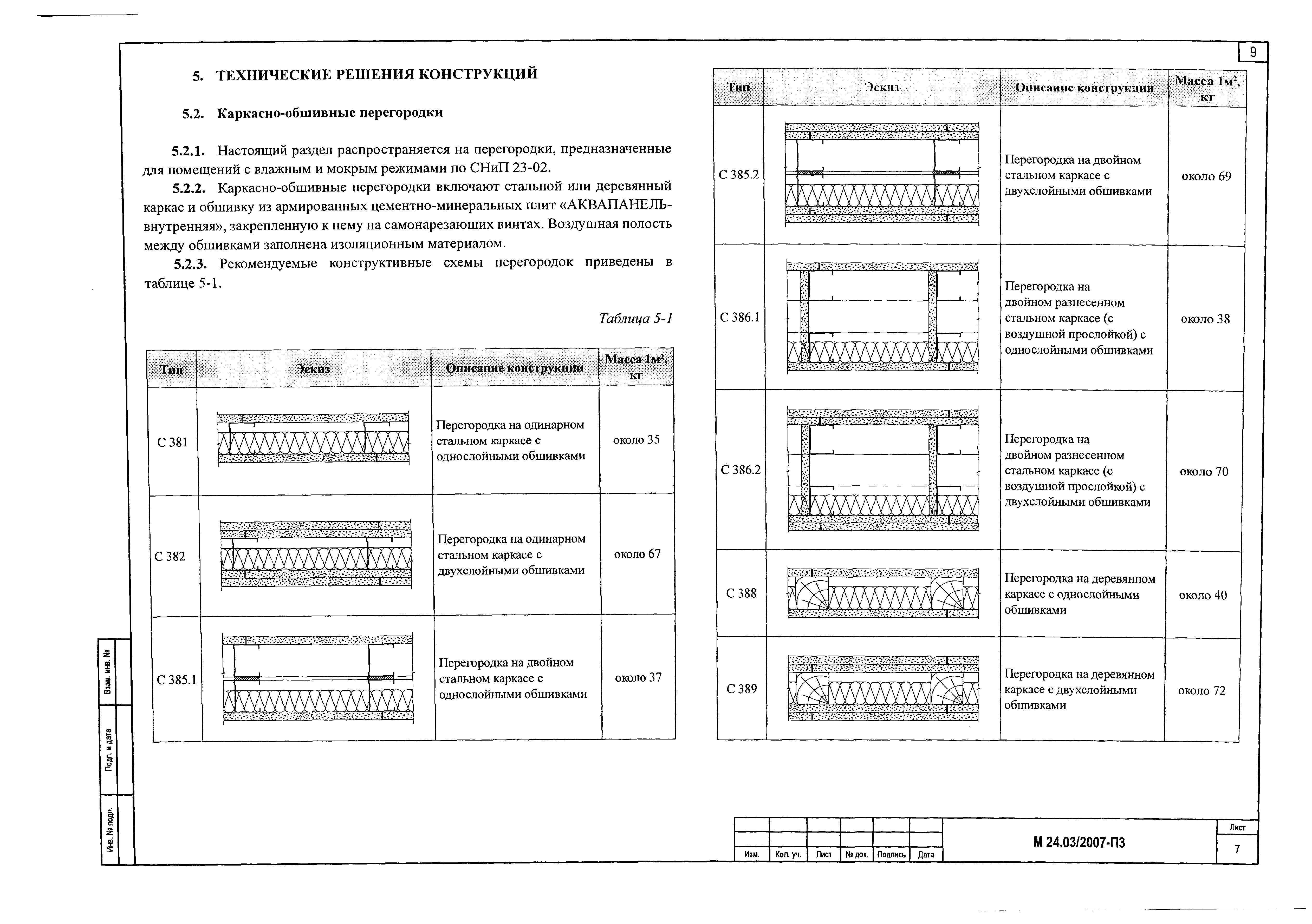 Шифр М24.03/2007