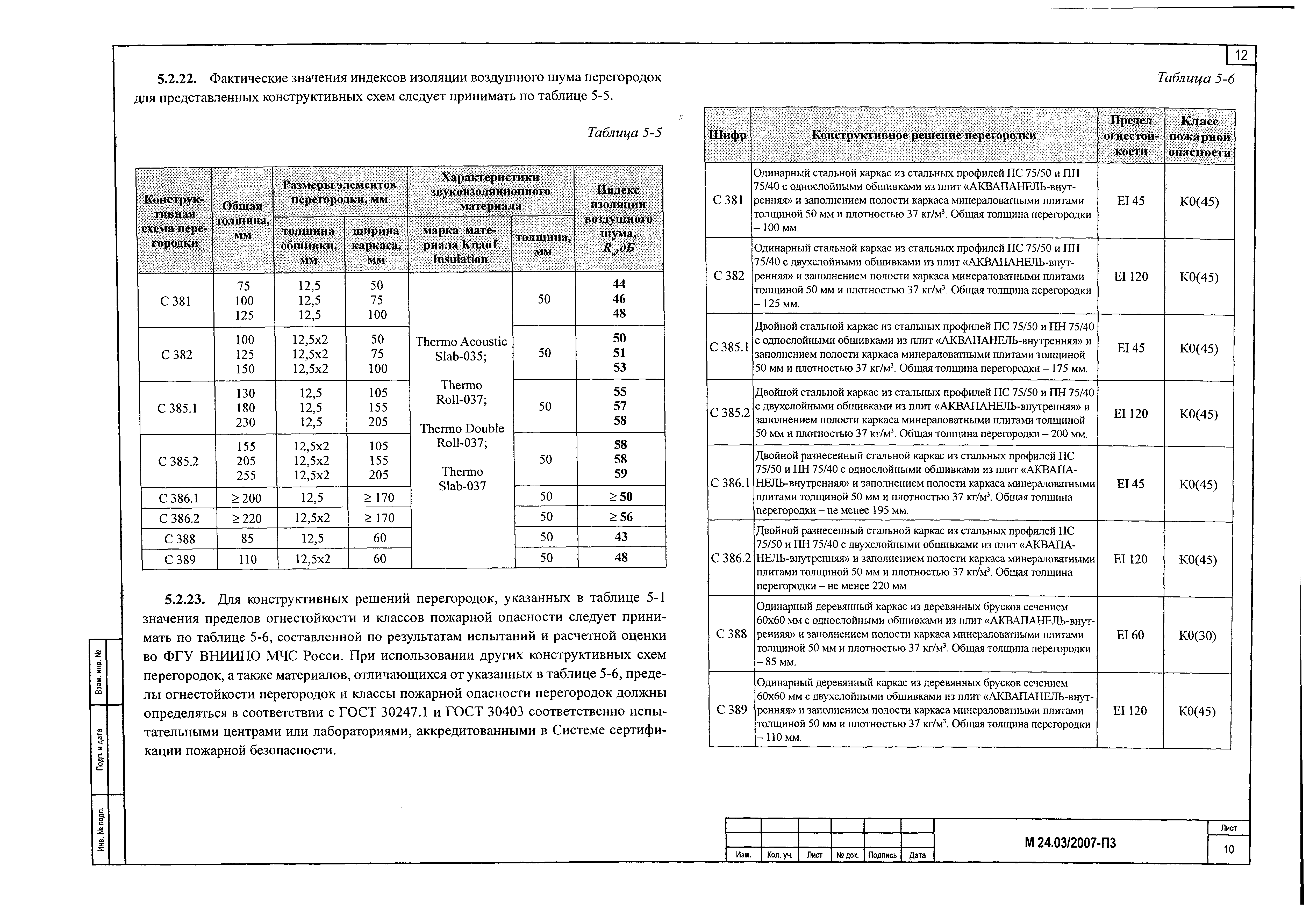 Шифр М24.03/2007