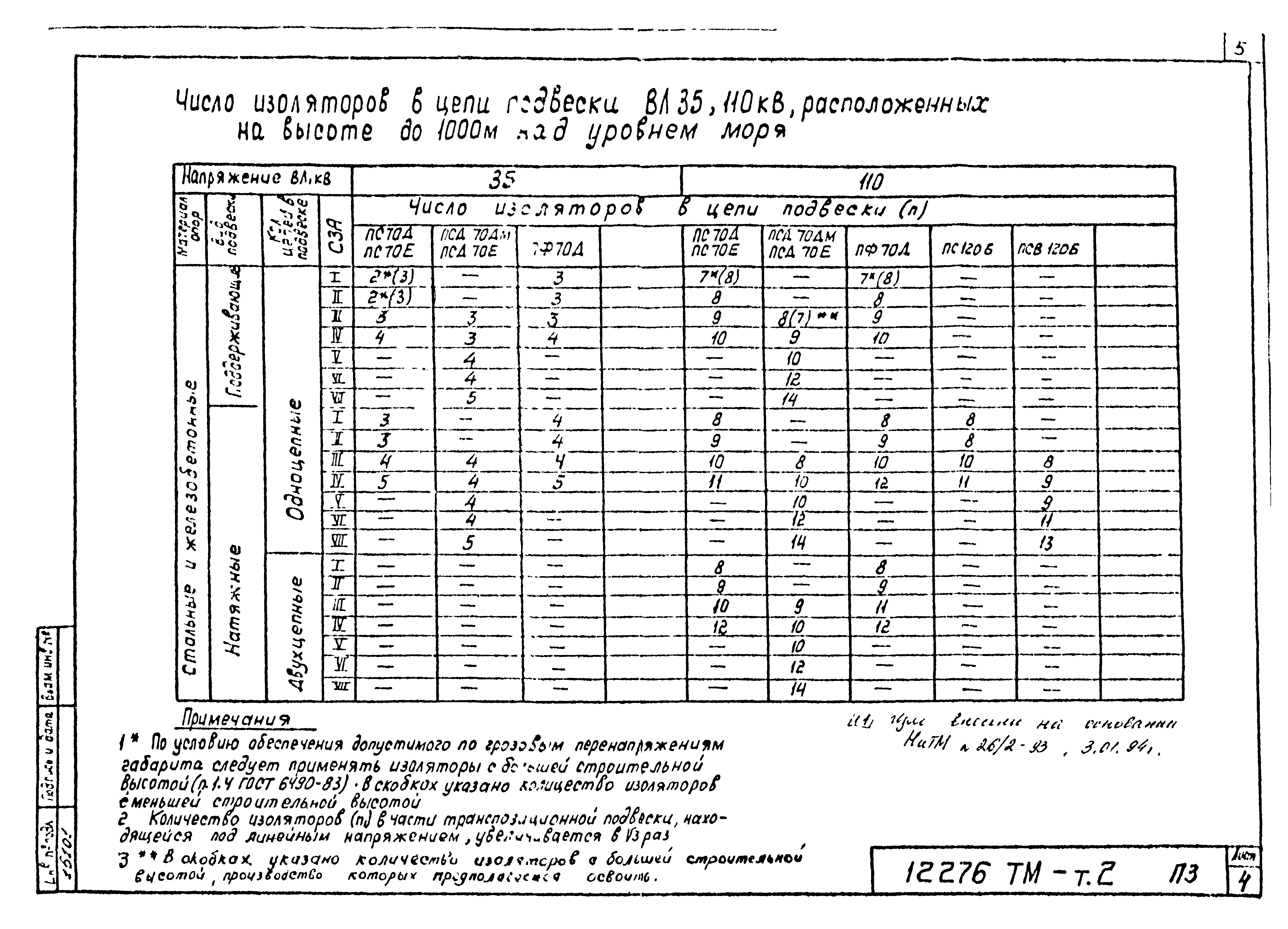 Типовой проект 12276тм