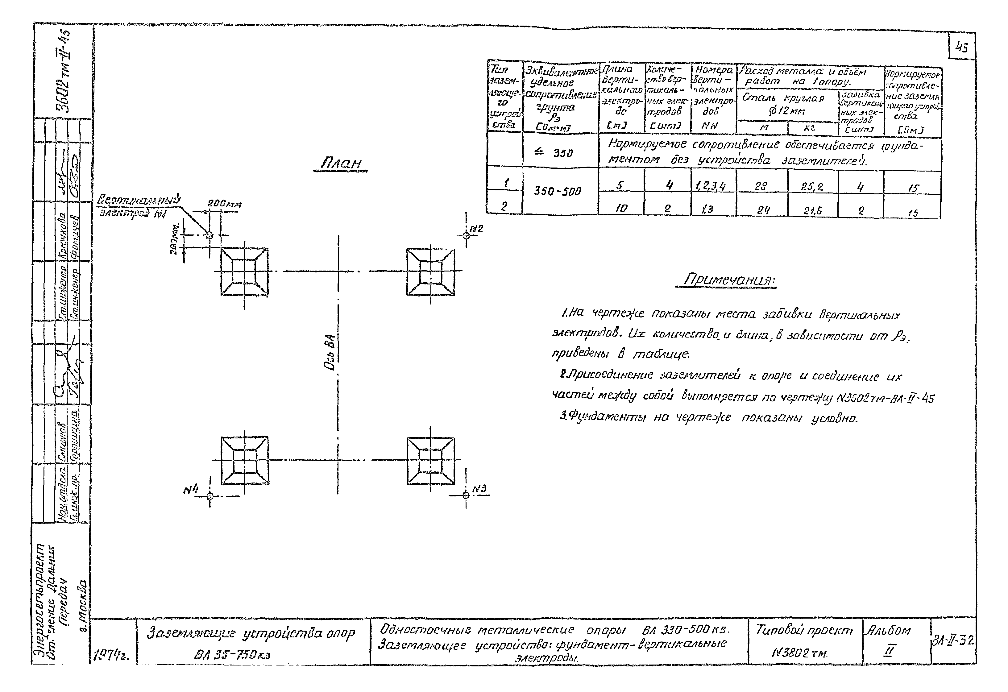 Типовой проект 3602тм