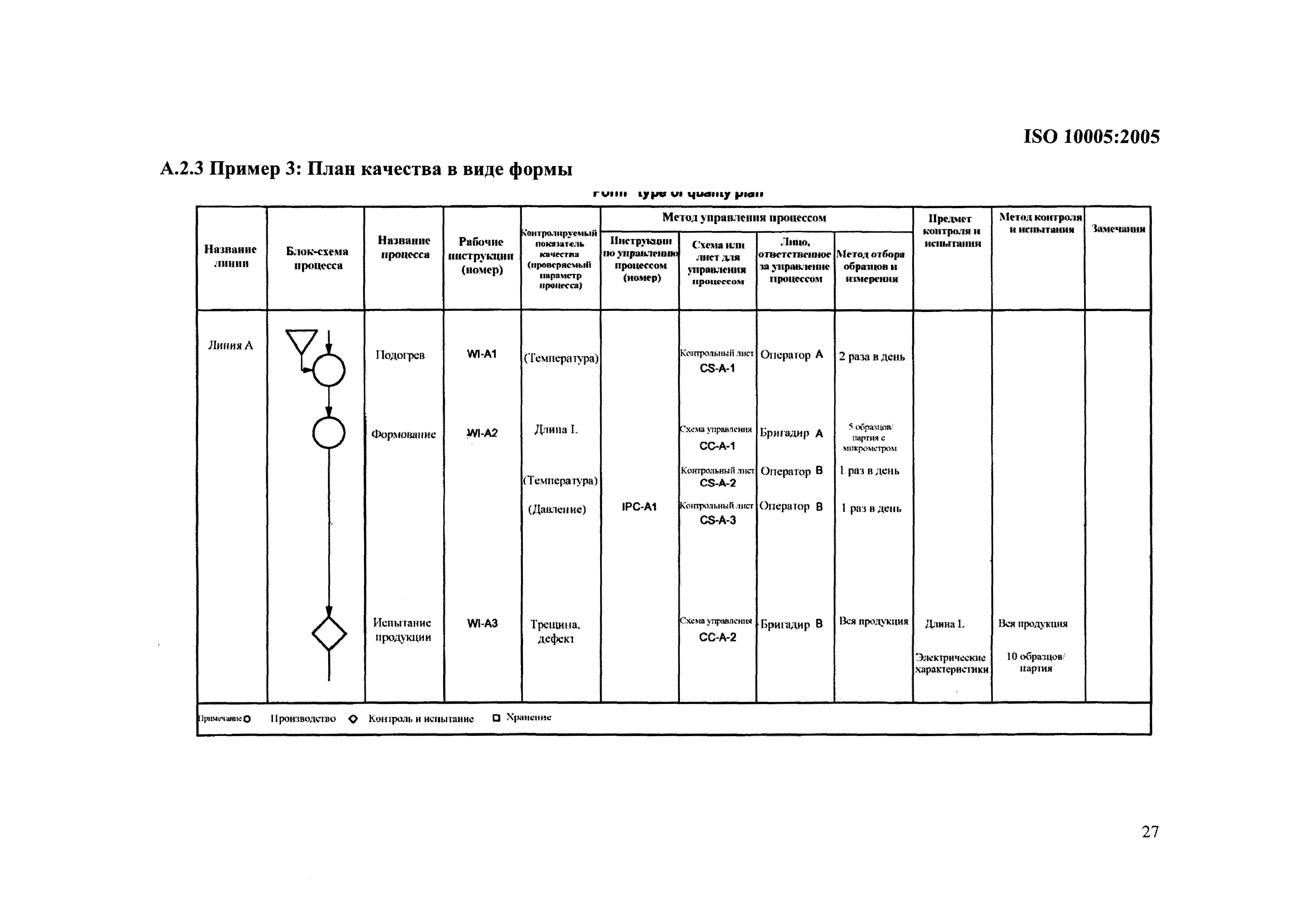 ISO 10005:2005