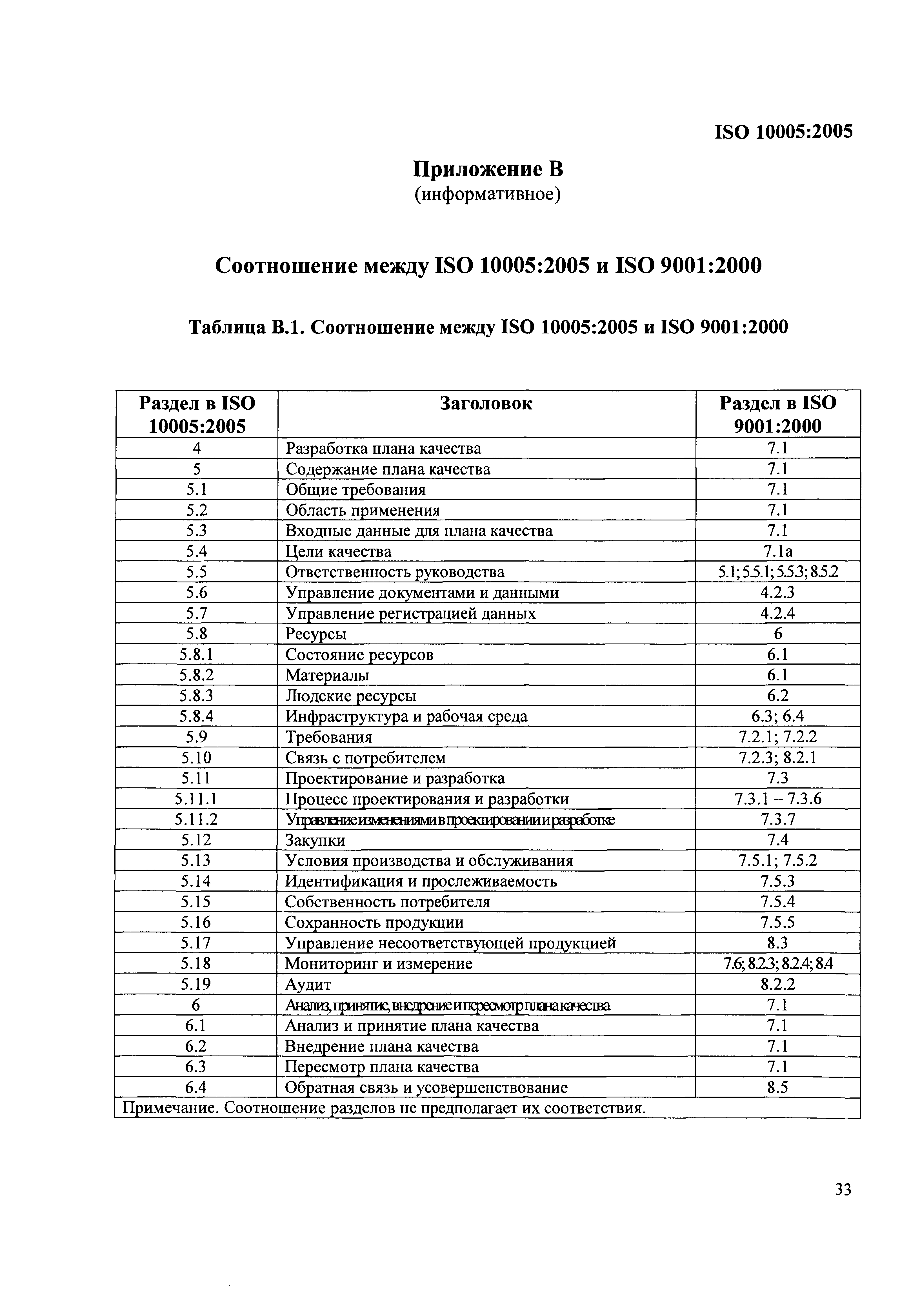 ISO 10005:2005