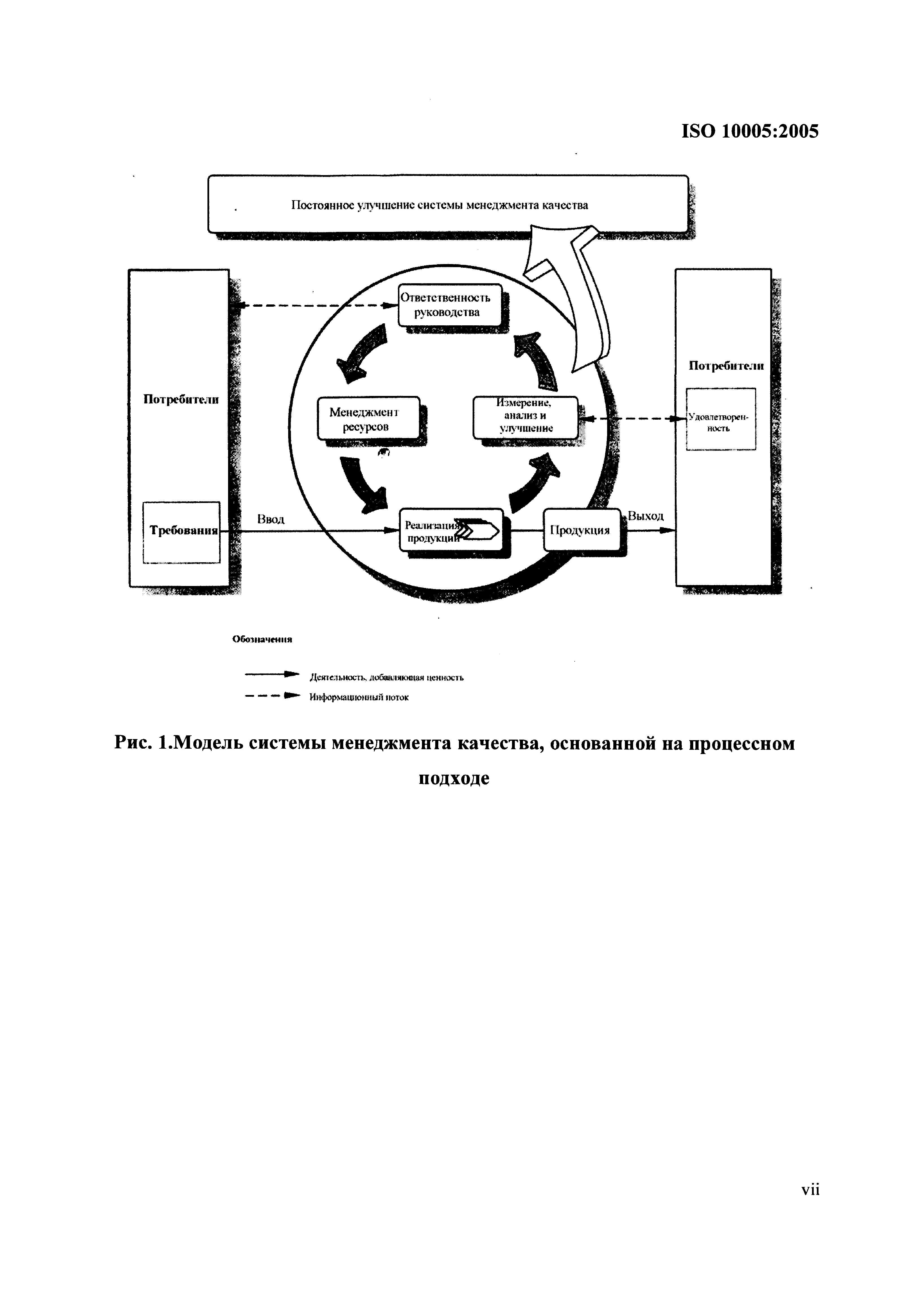 ISO 10005:2005