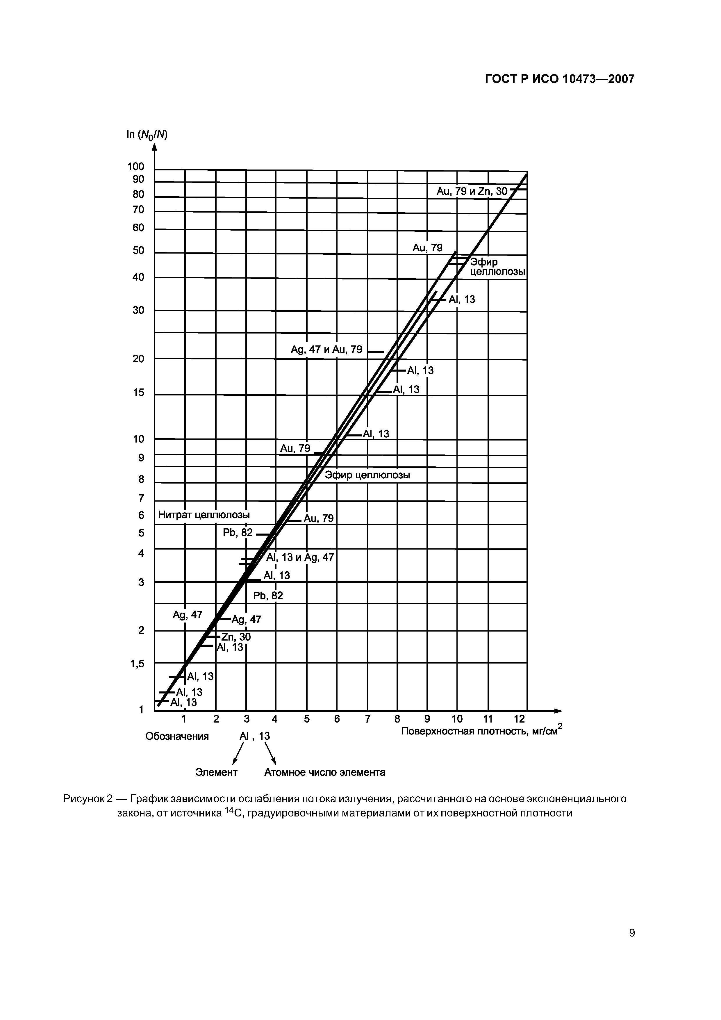 ГОСТ Р ИСО 10473-2007