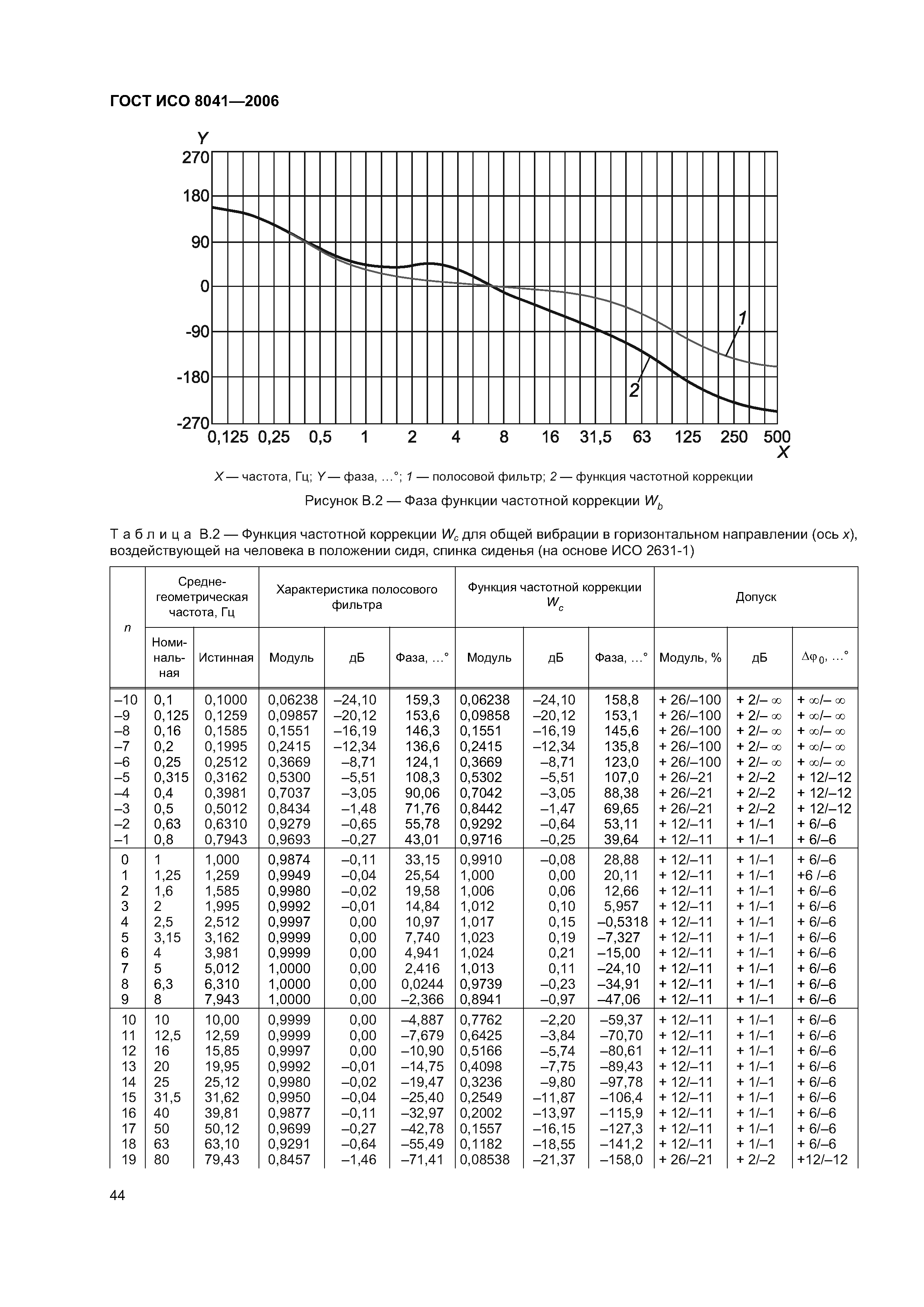 ГОСТ ИСО 8041-2006