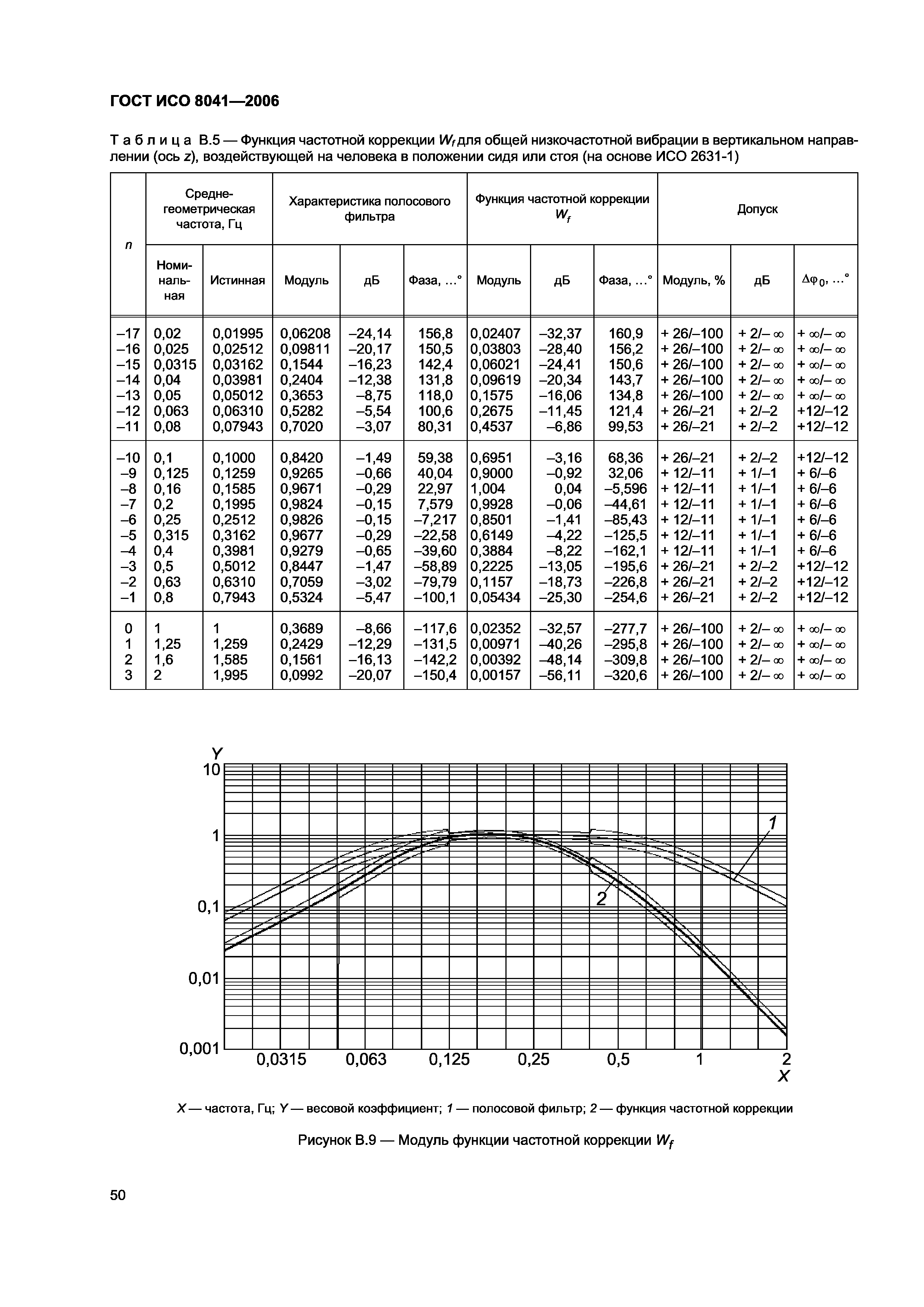 ГОСТ ИСО 8041-2006