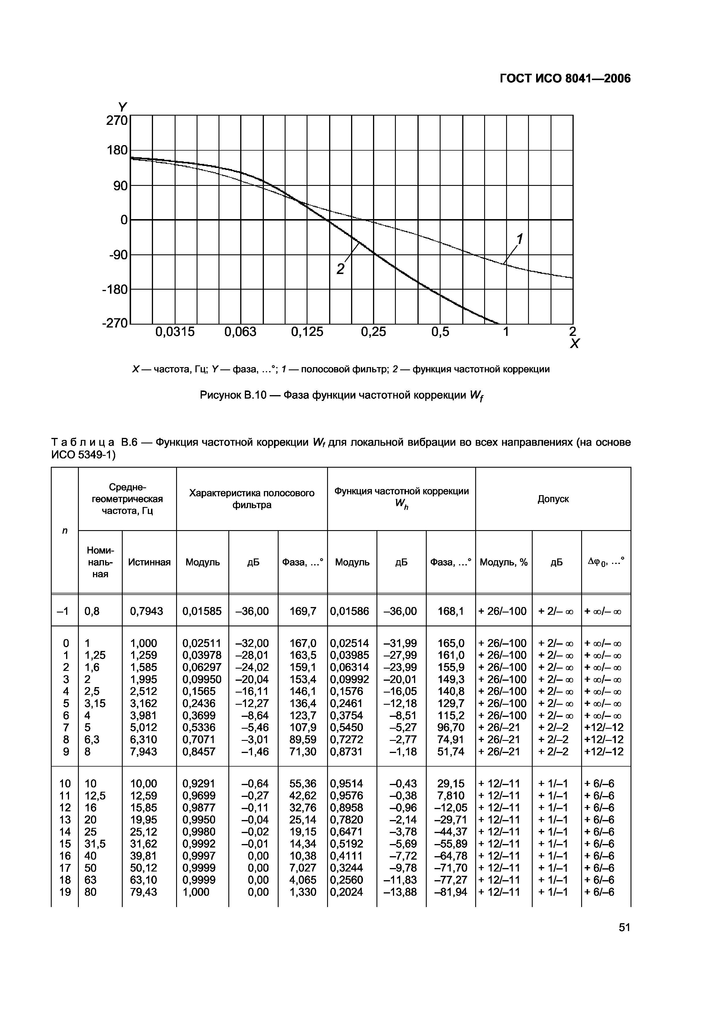 ГОСТ ИСО 8041-2006