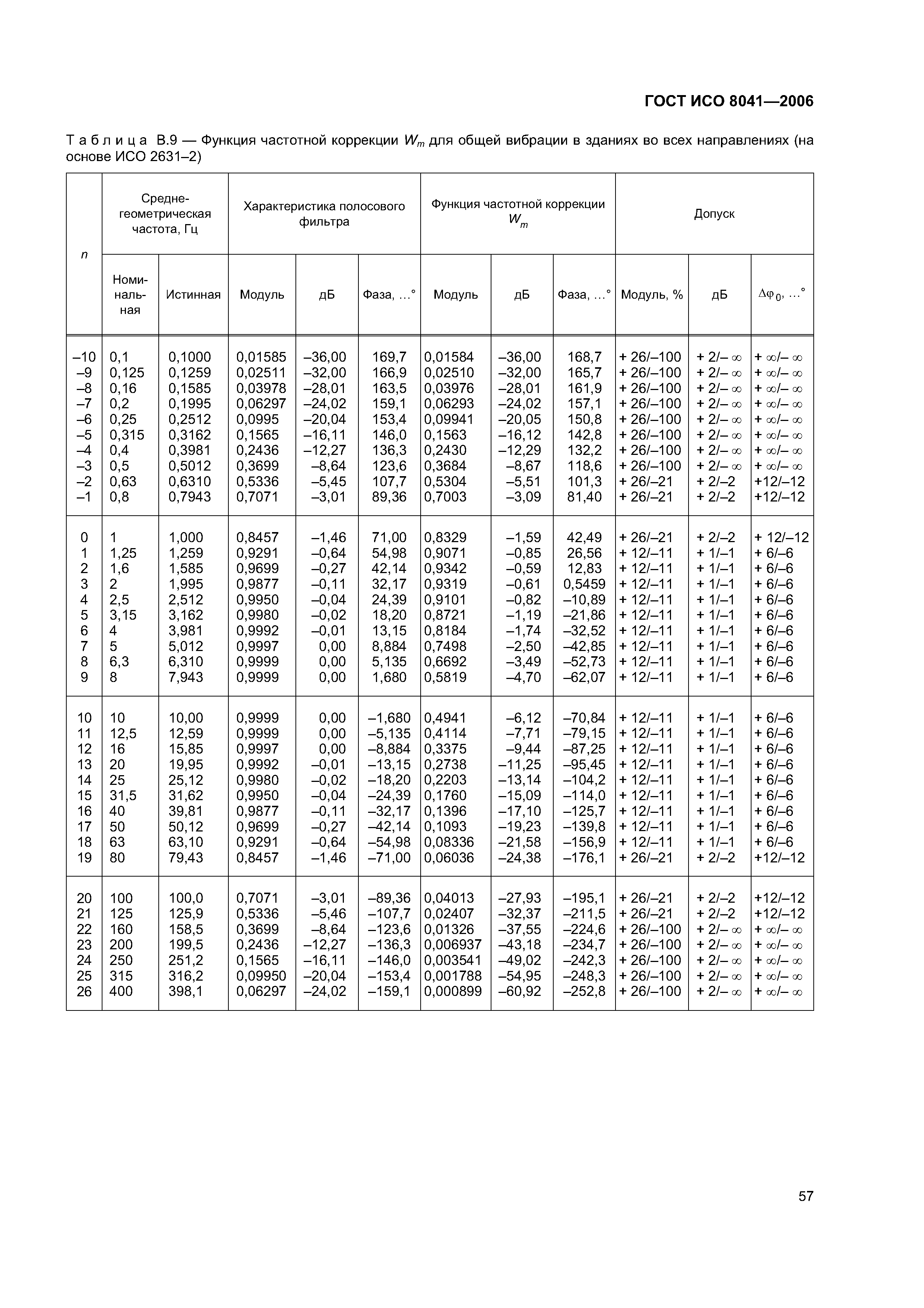 ГОСТ ИСО 8041-2006