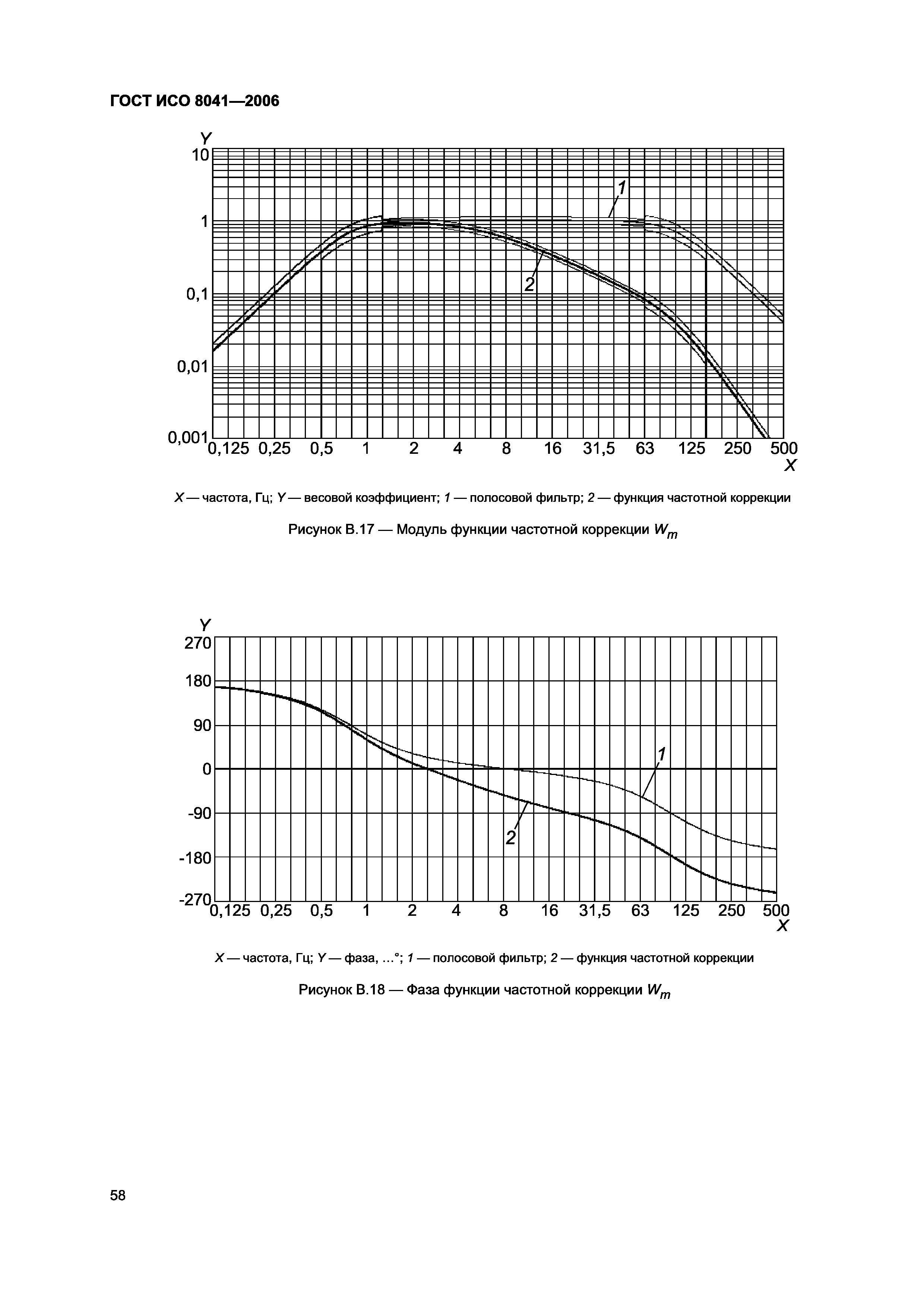 ГОСТ ИСО 8041-2006