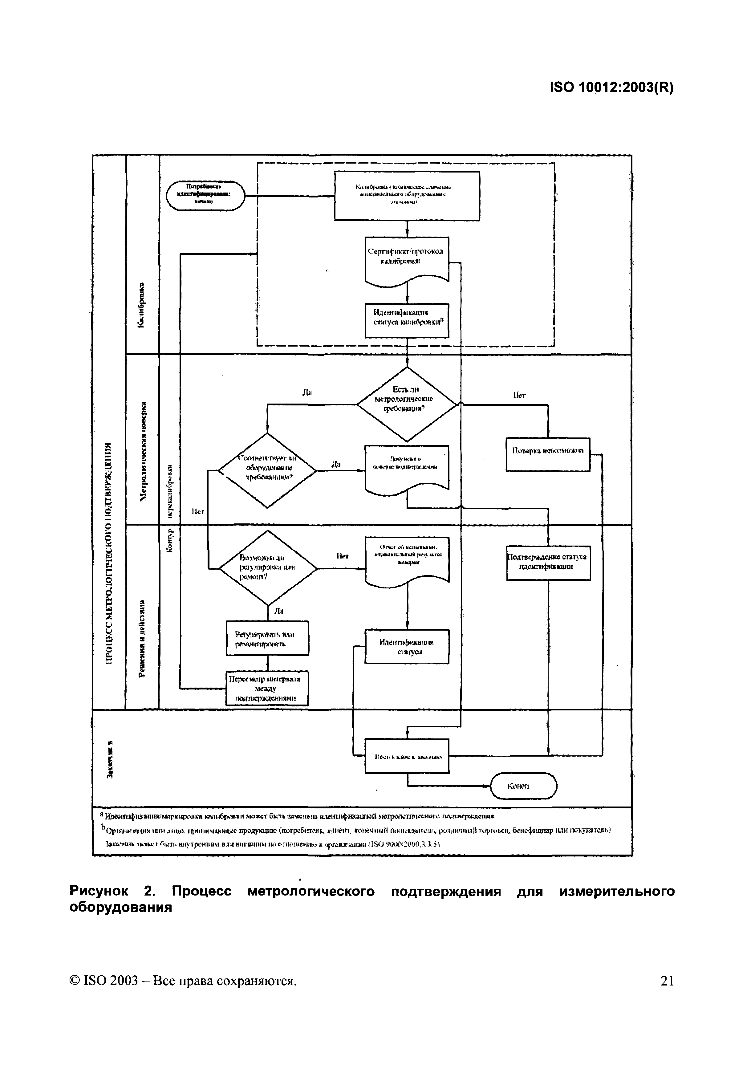 ISO 10012:2003