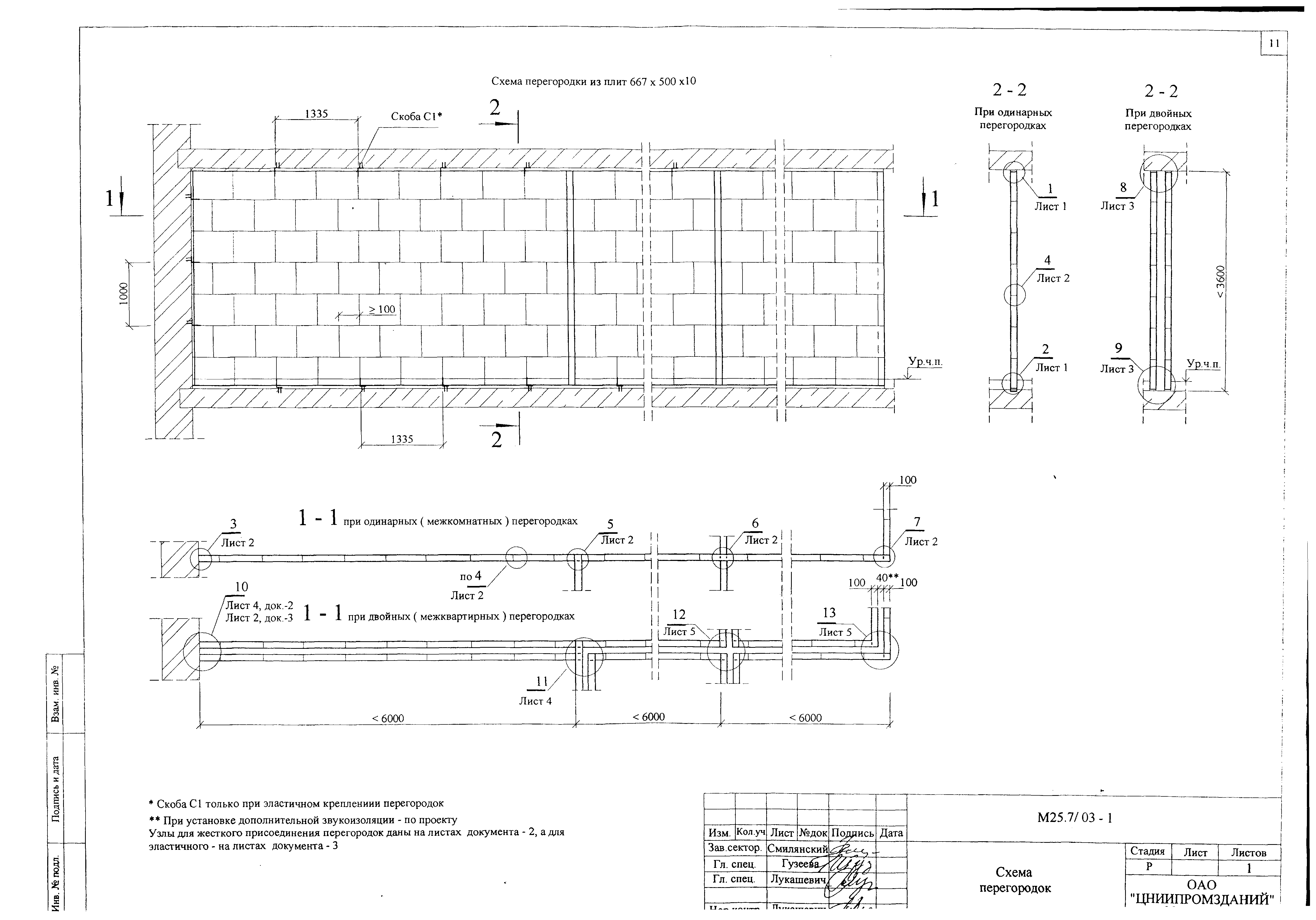 Шифр М25.7/03