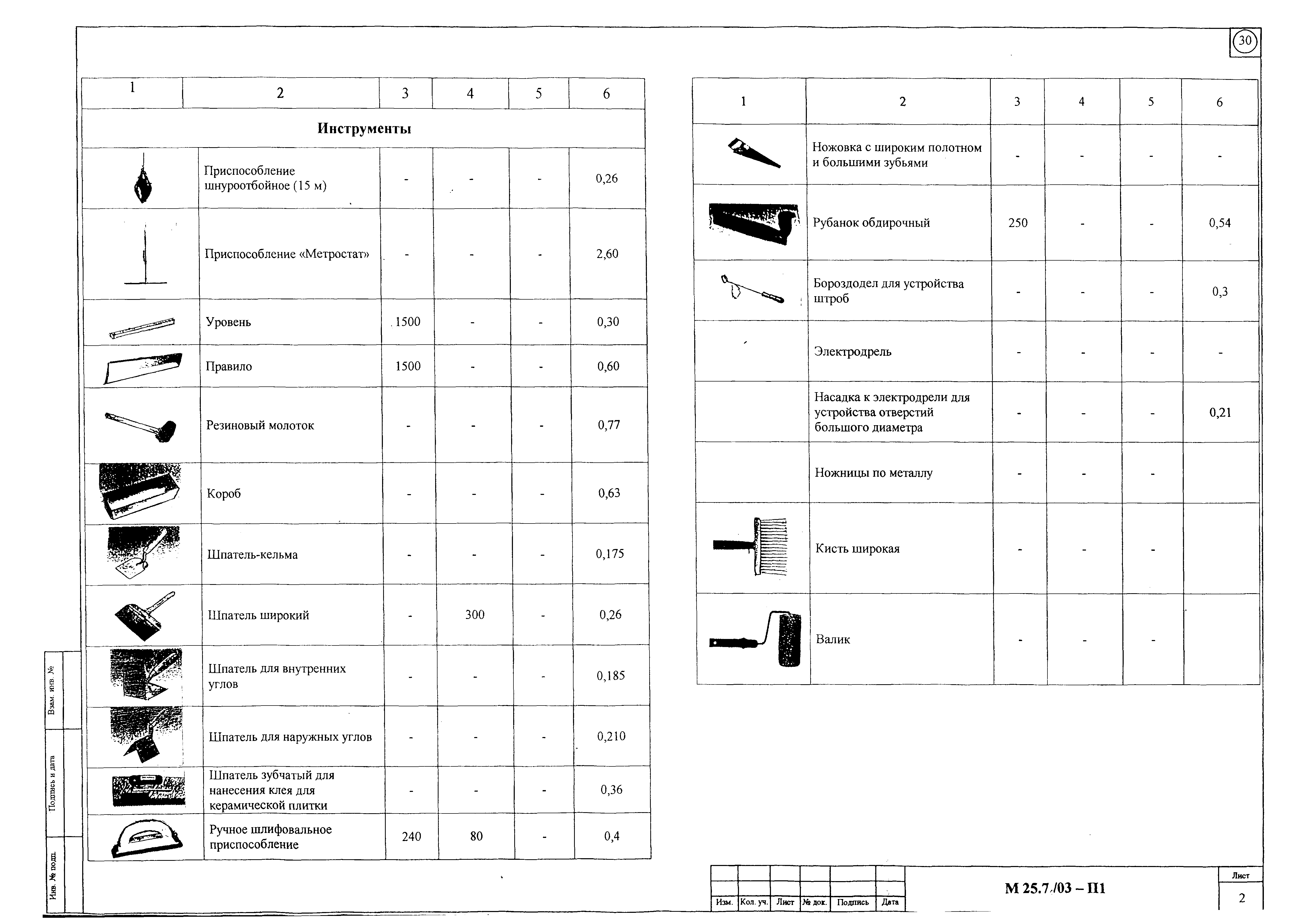 Шифр М25.7/03