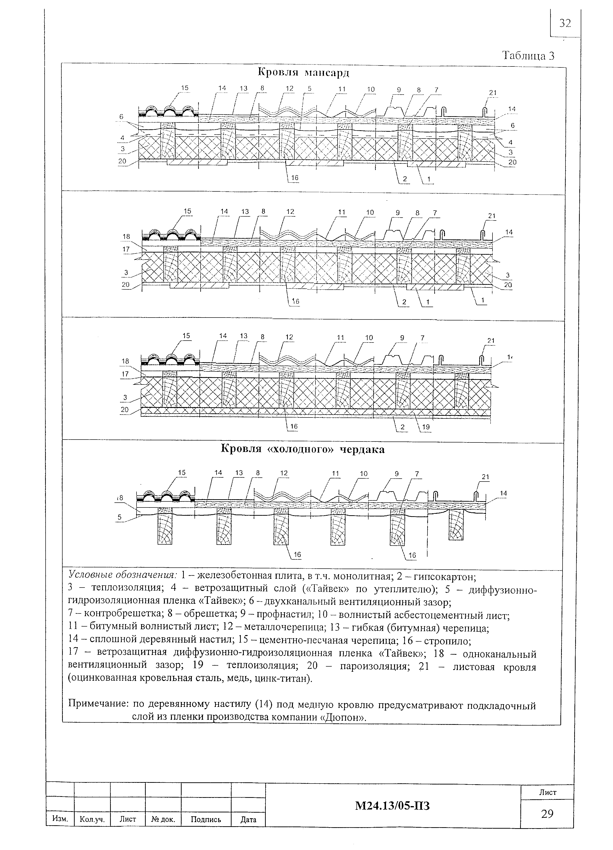 Шифр М24.13/05