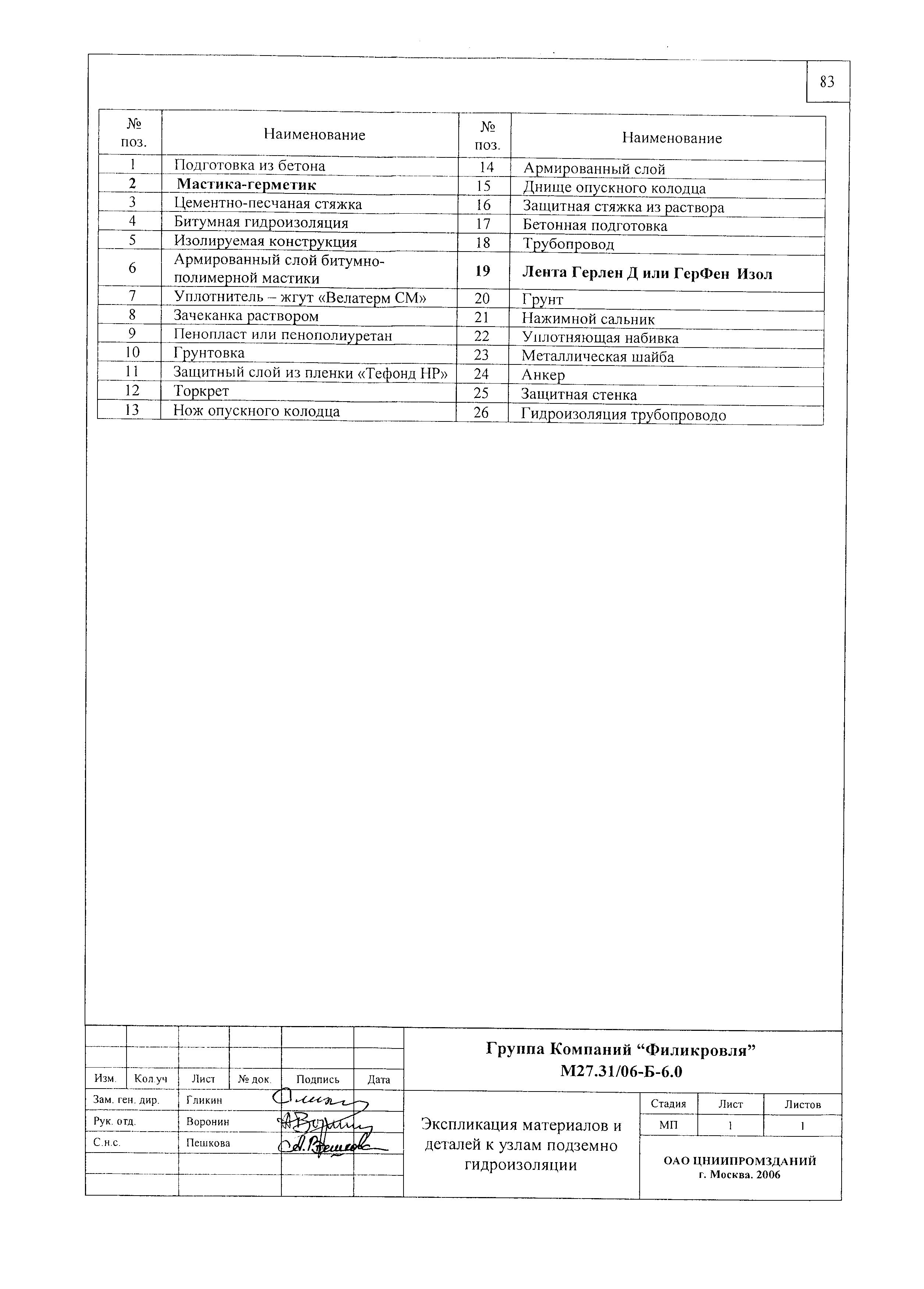 Шифр М27.31/06-Б